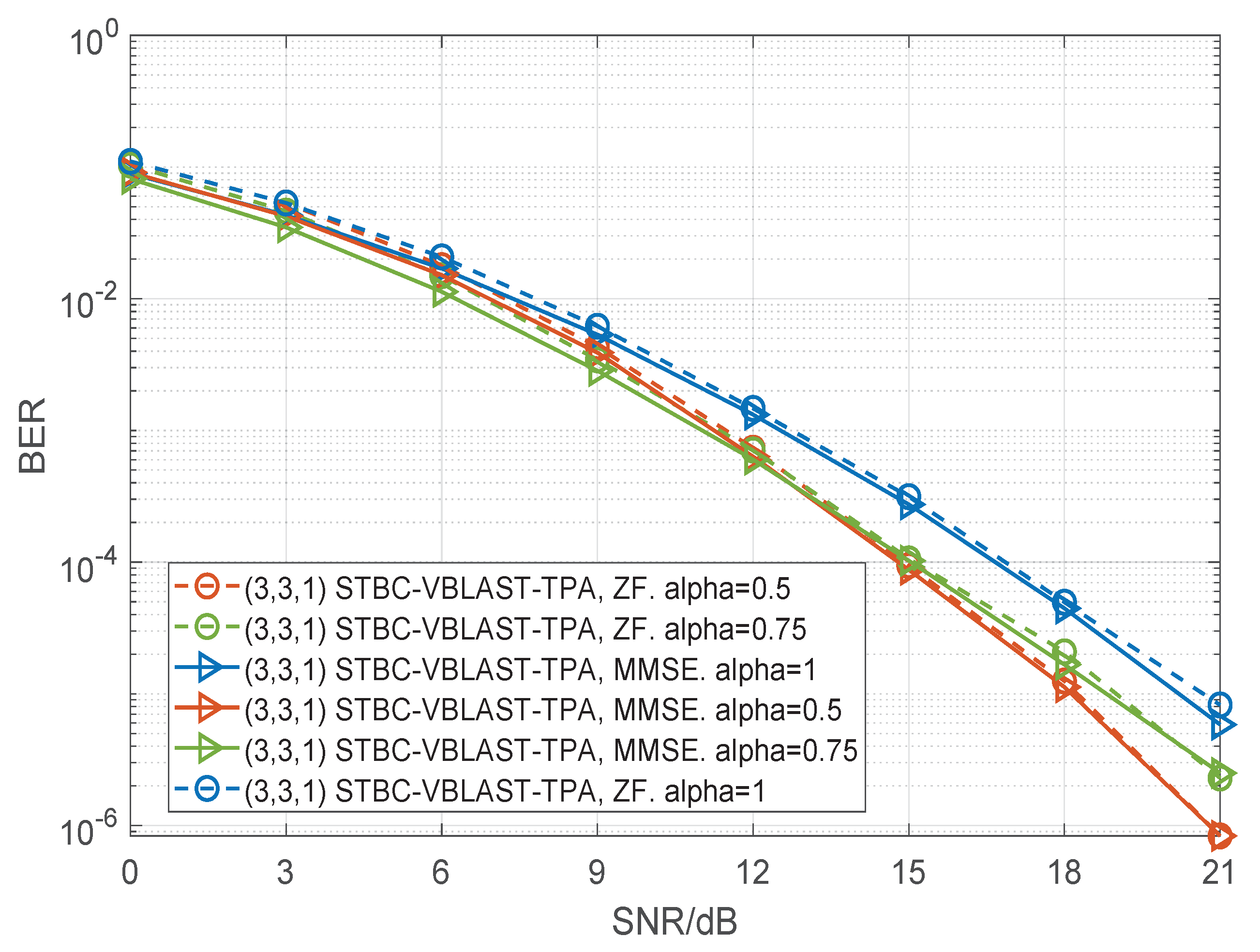 Sensors 22 04719 g006