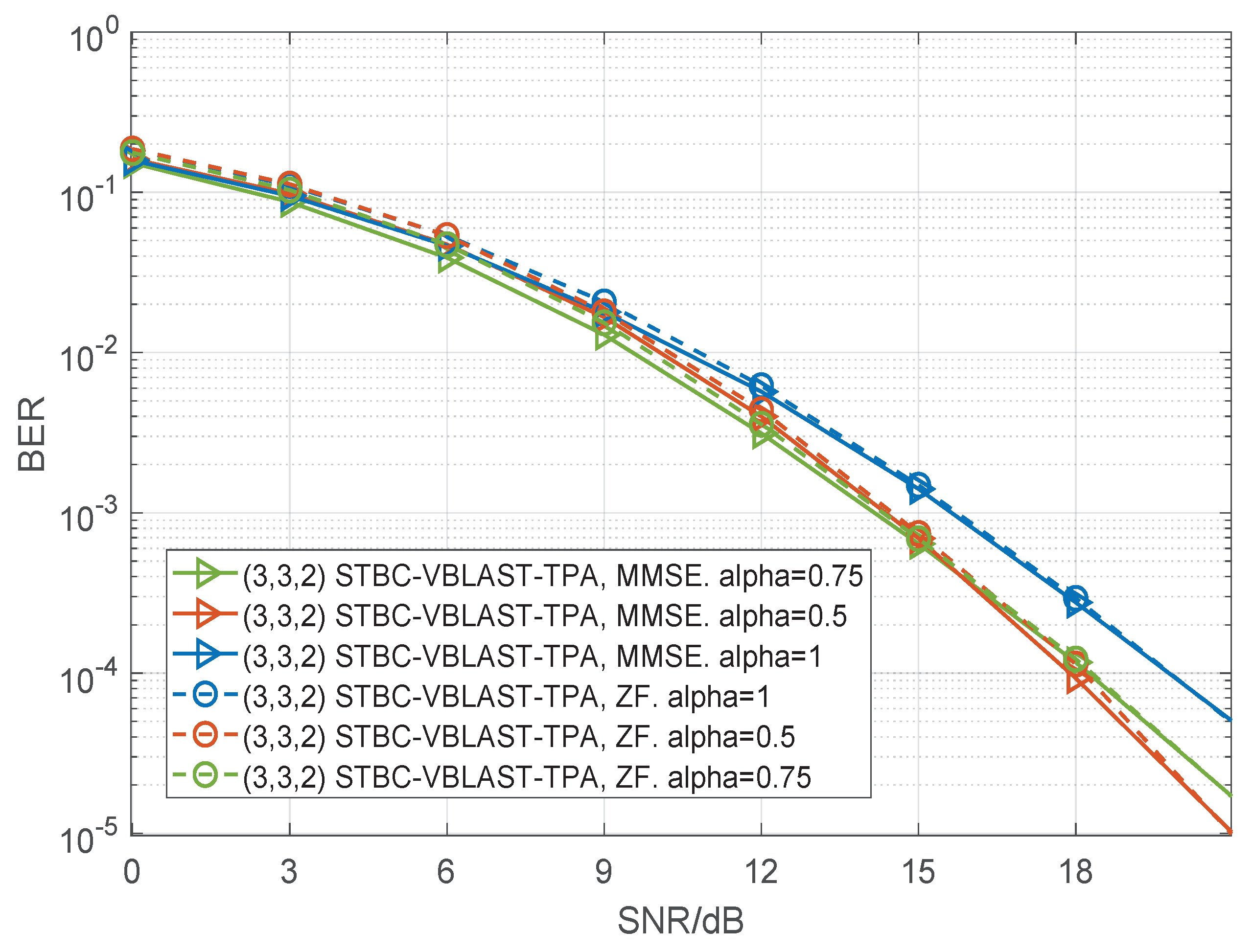 Sensors 22 04719 g007