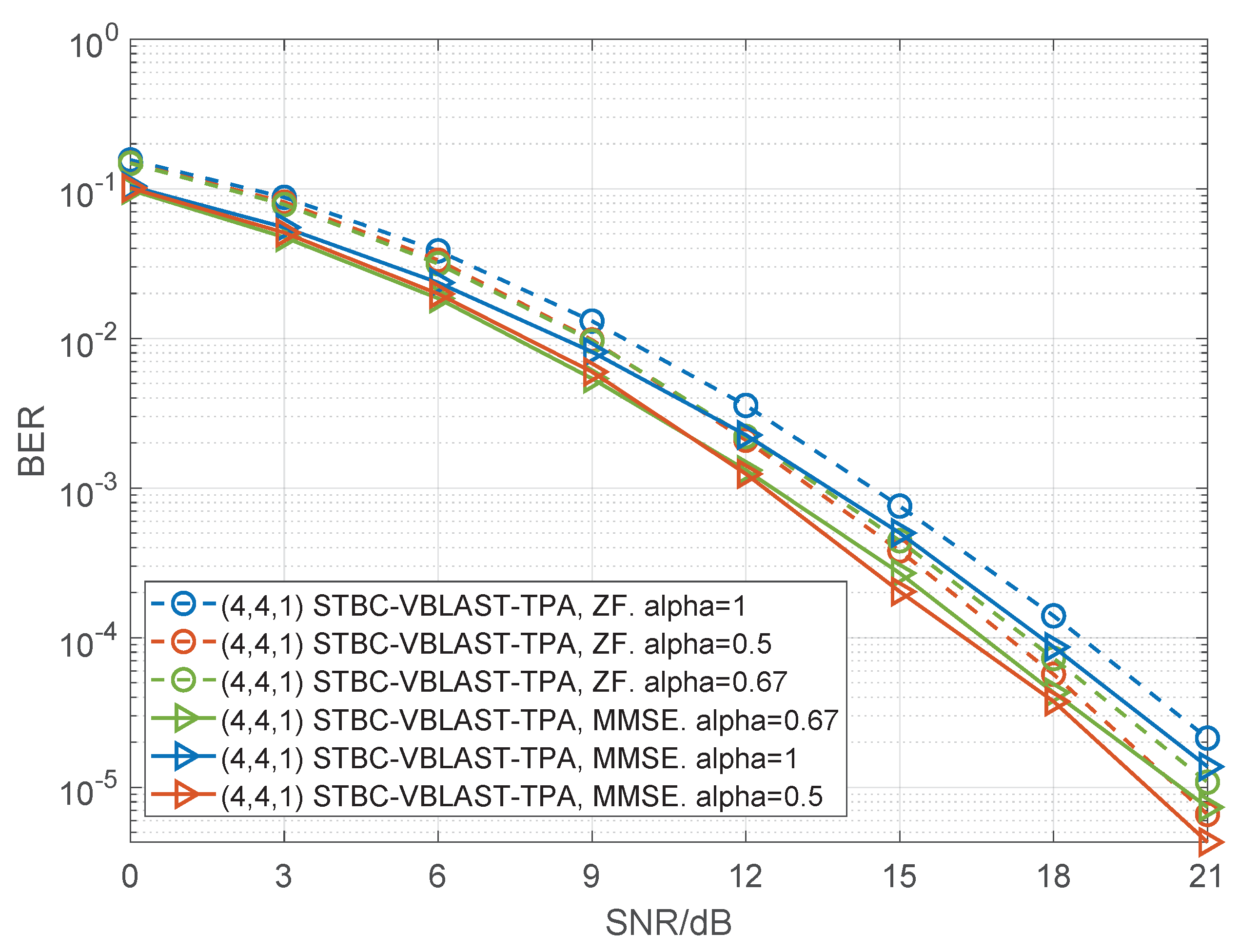 Sensors 22 04719 g008