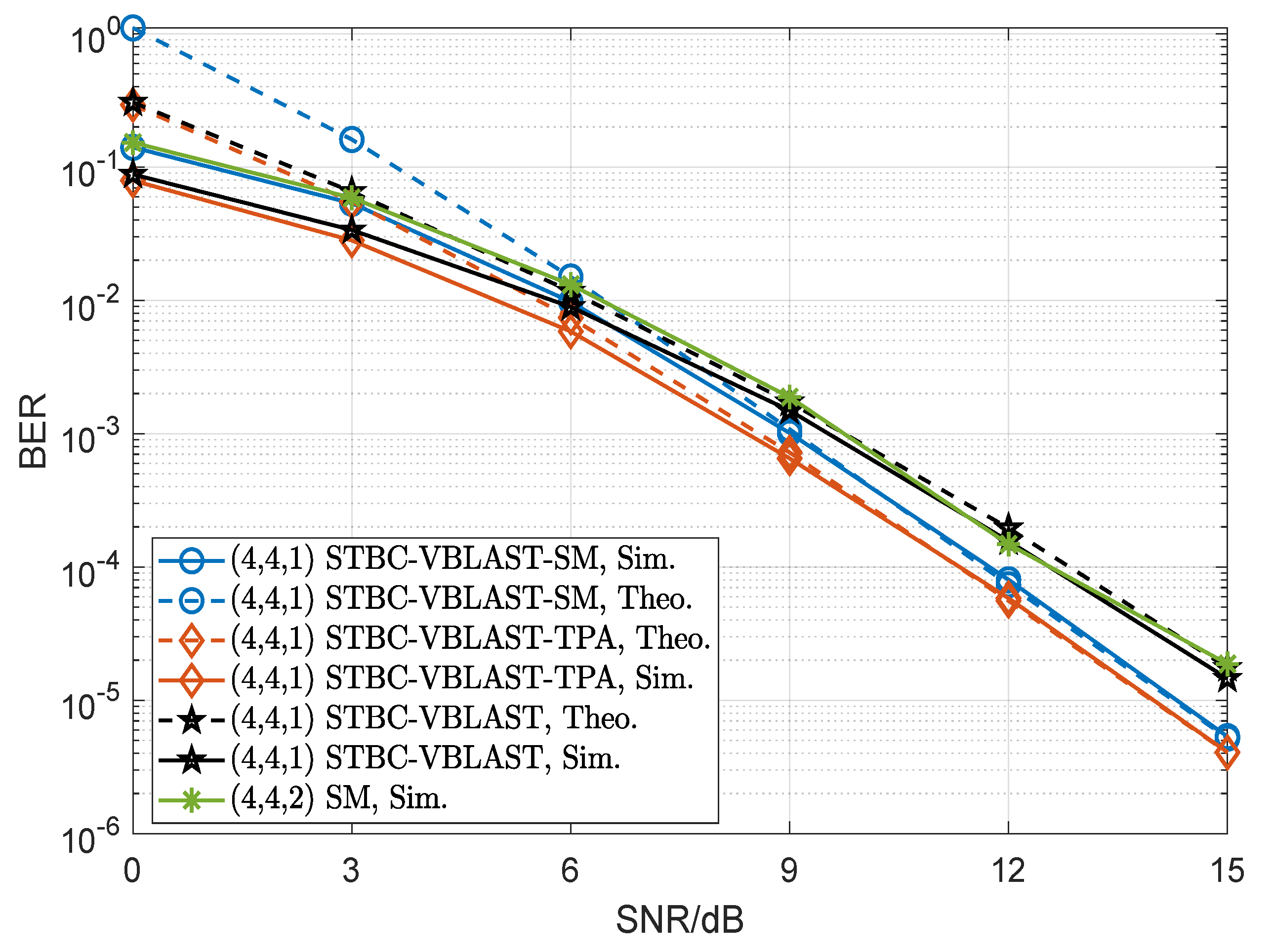 Sensors 22 04719 g010