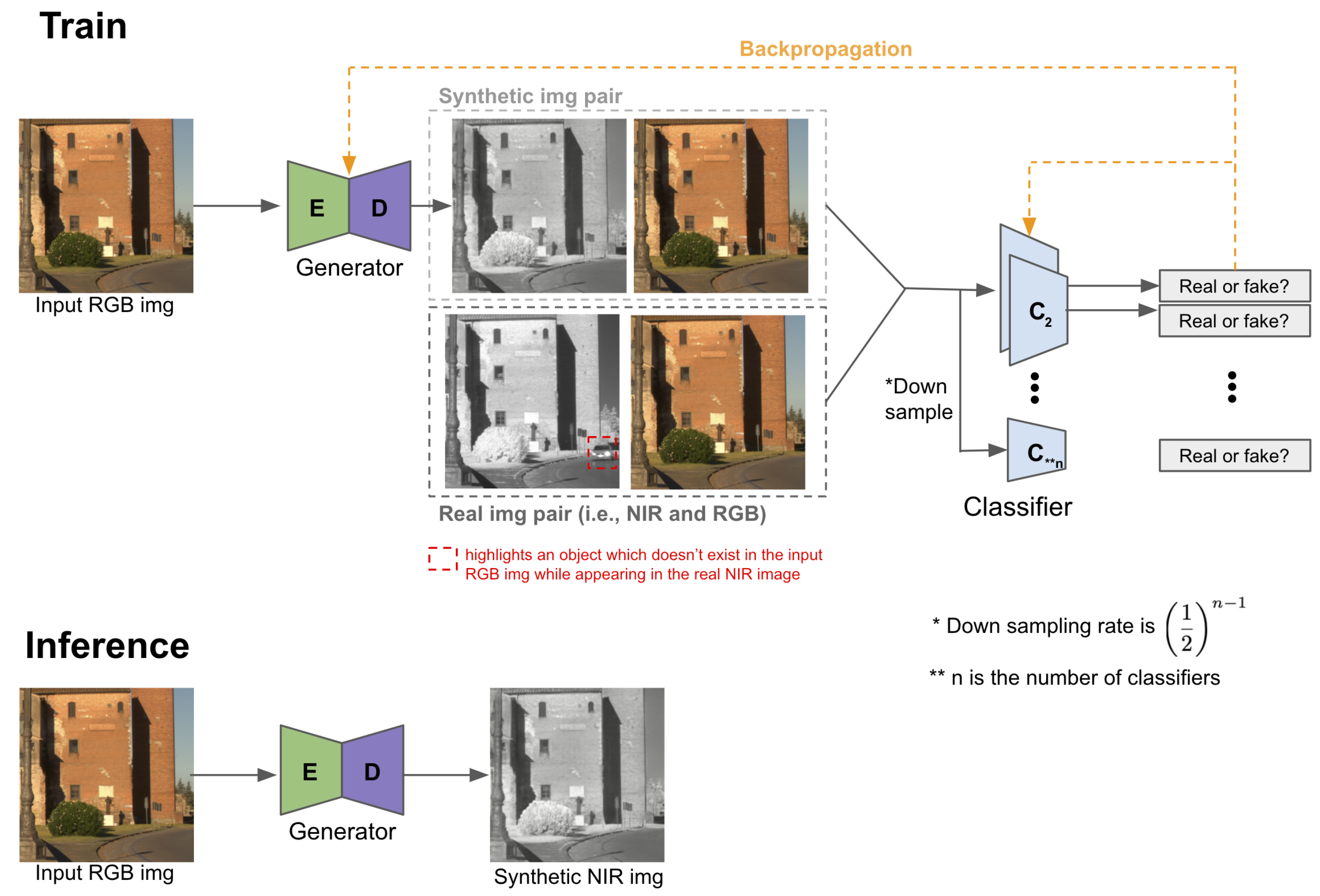 Sensors 22 04721 g003