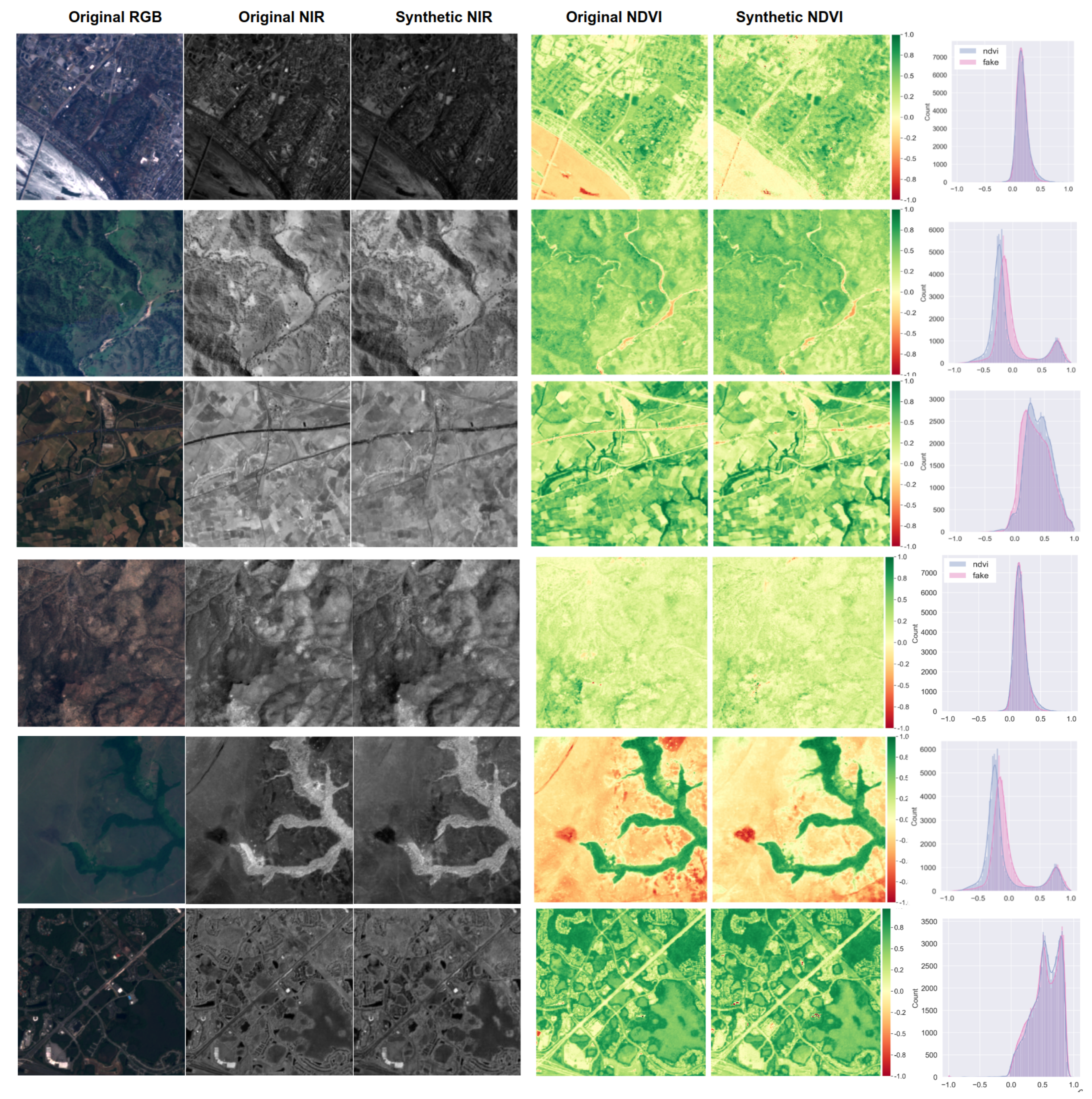 Sensors 22 04721 g010