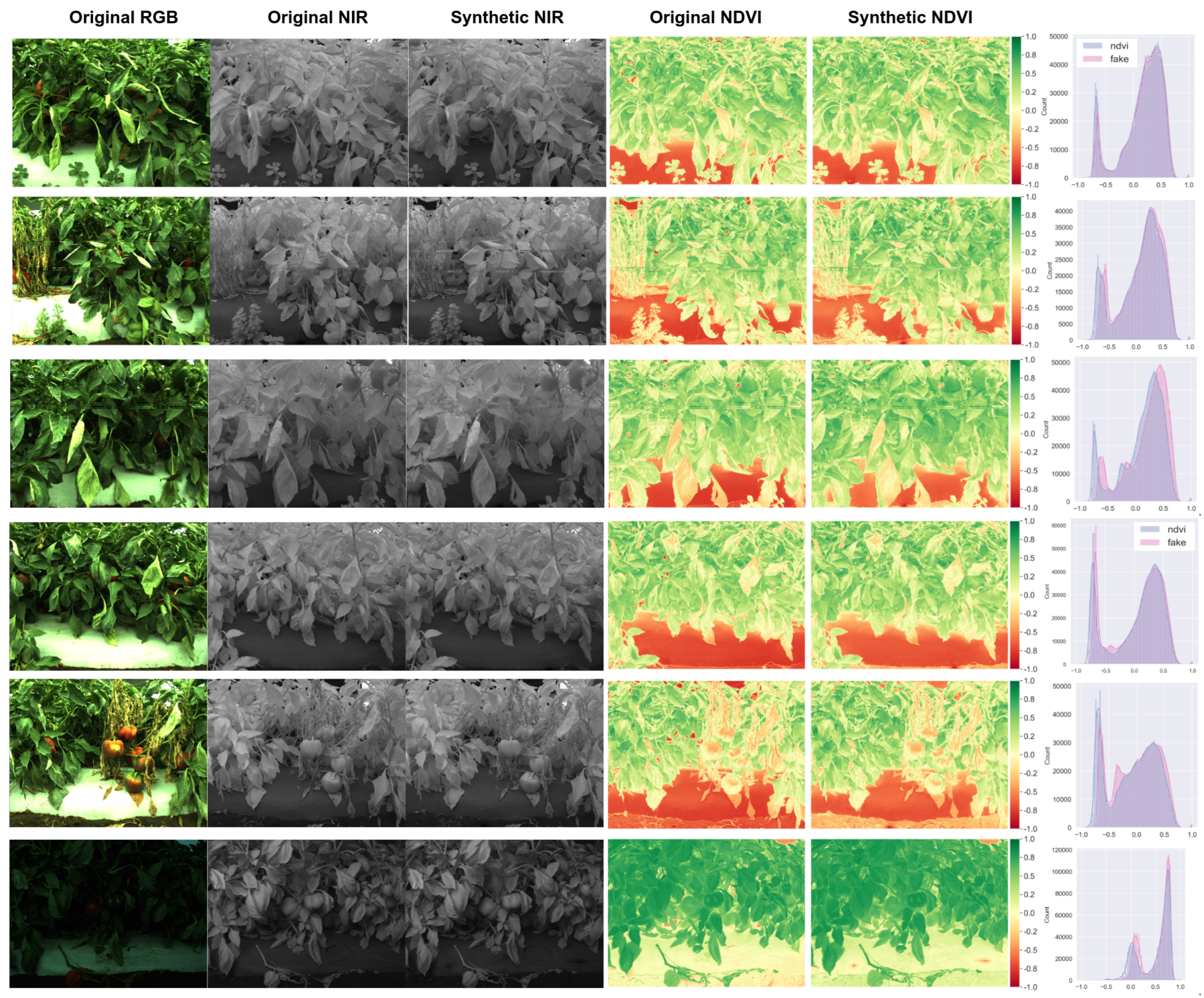 Sensors 22 04721 g011