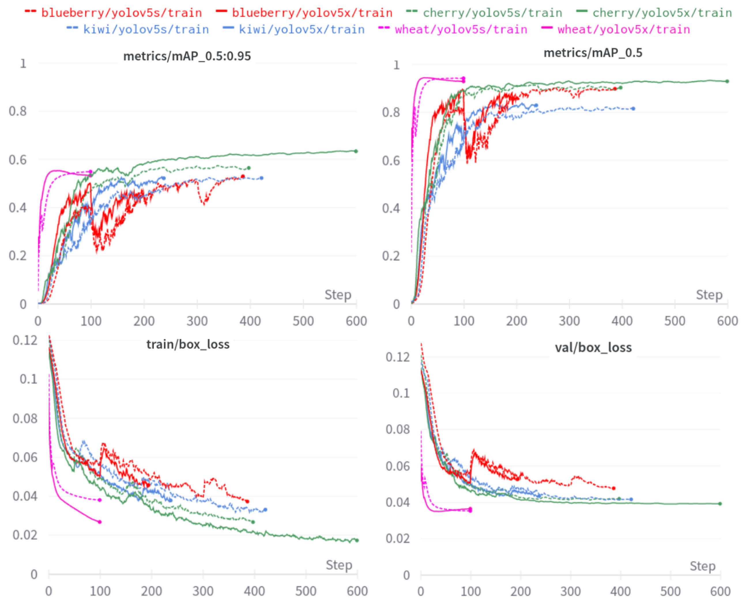 Sensors 22 04721 g013