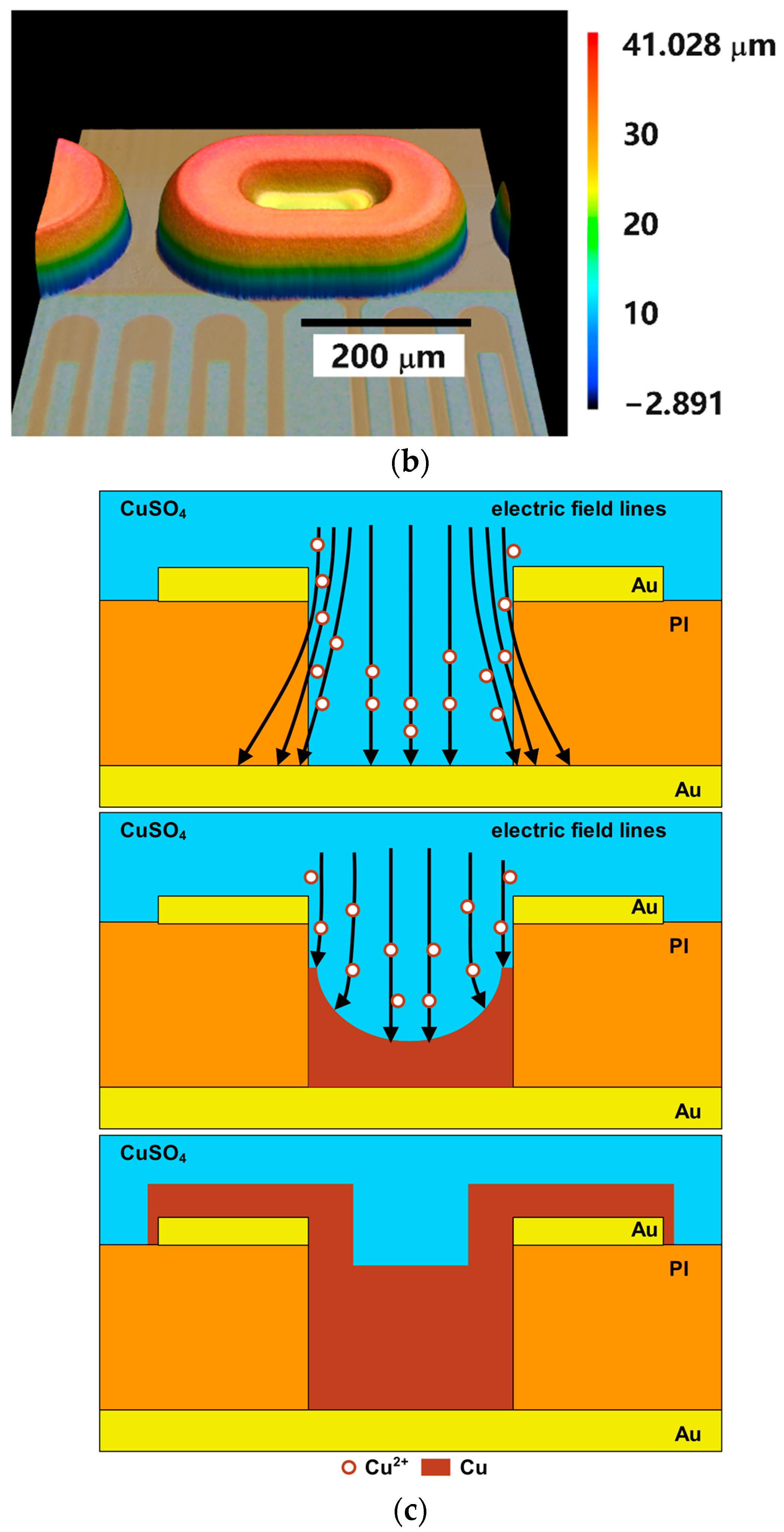Sensors 22 04723 g005b