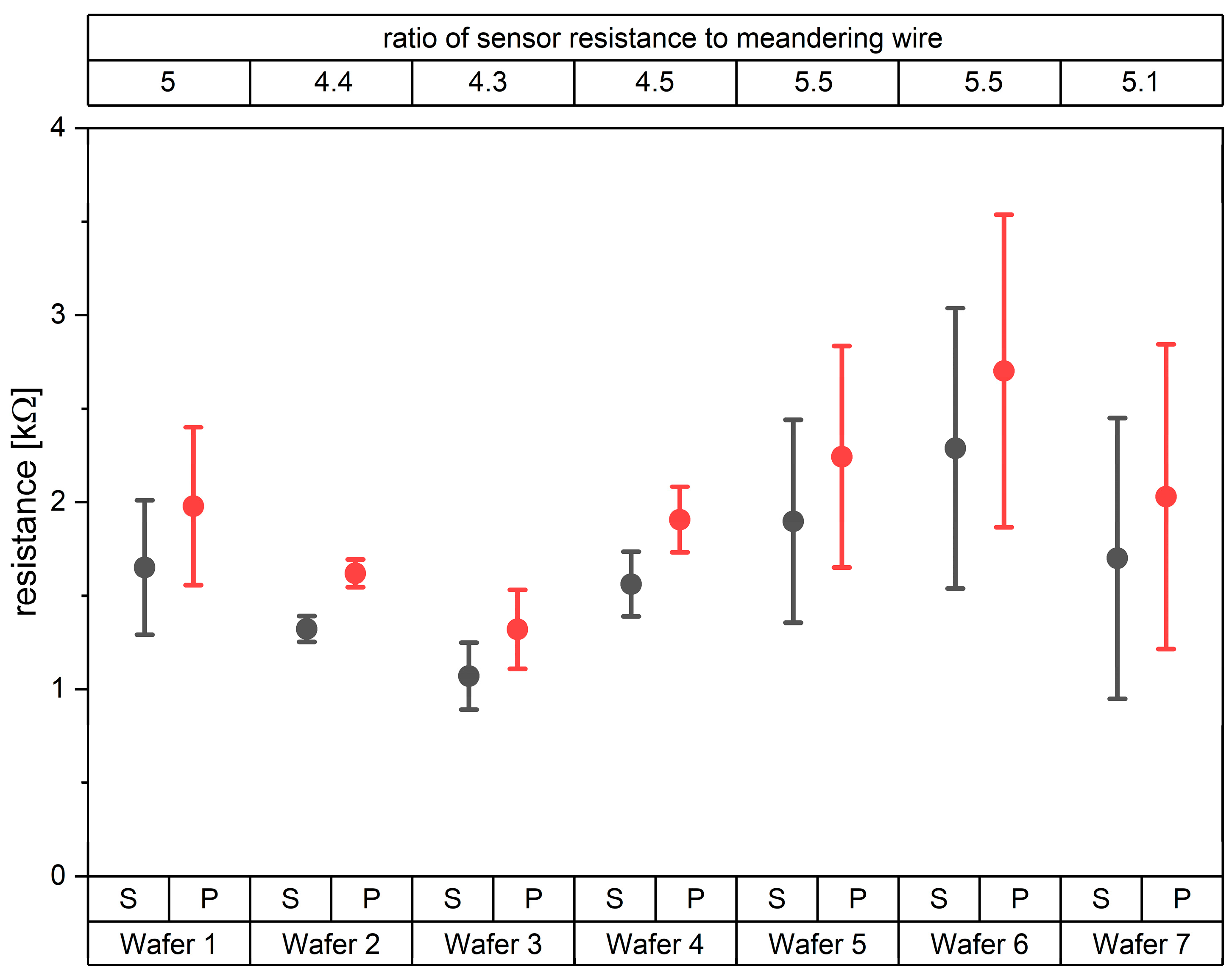 Sensors 22 04723 g007