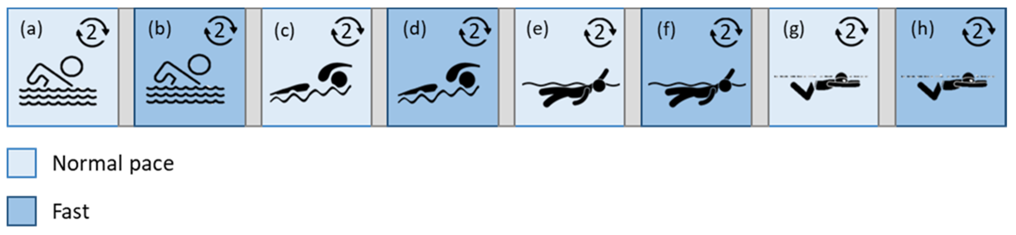 Sensors 22 04726 g003