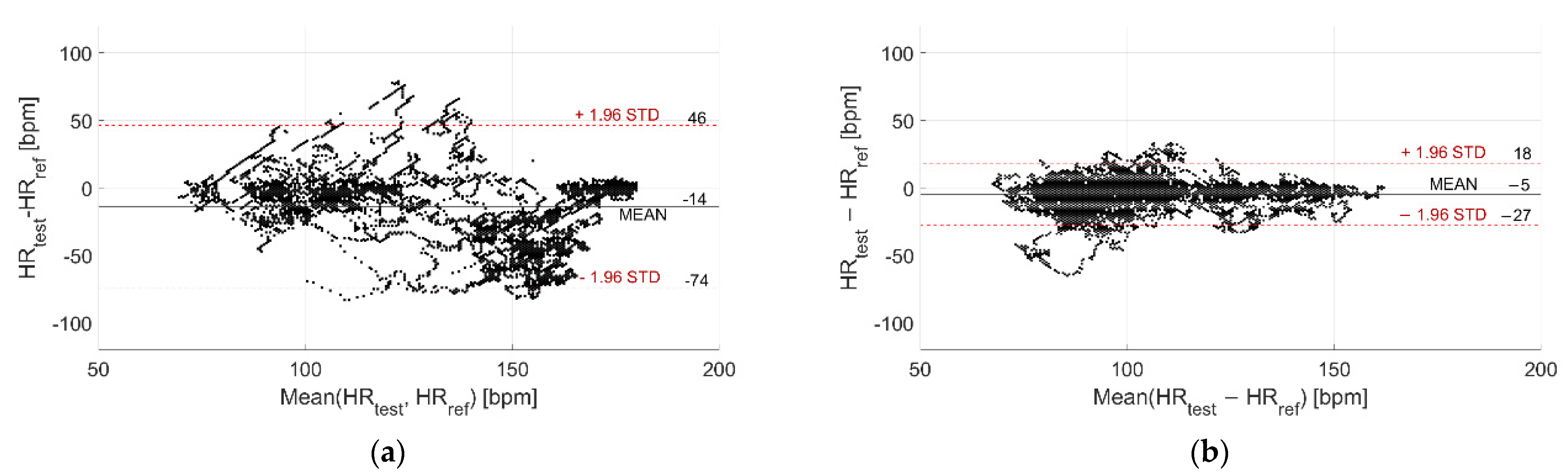 Sensors 22 04726 g006