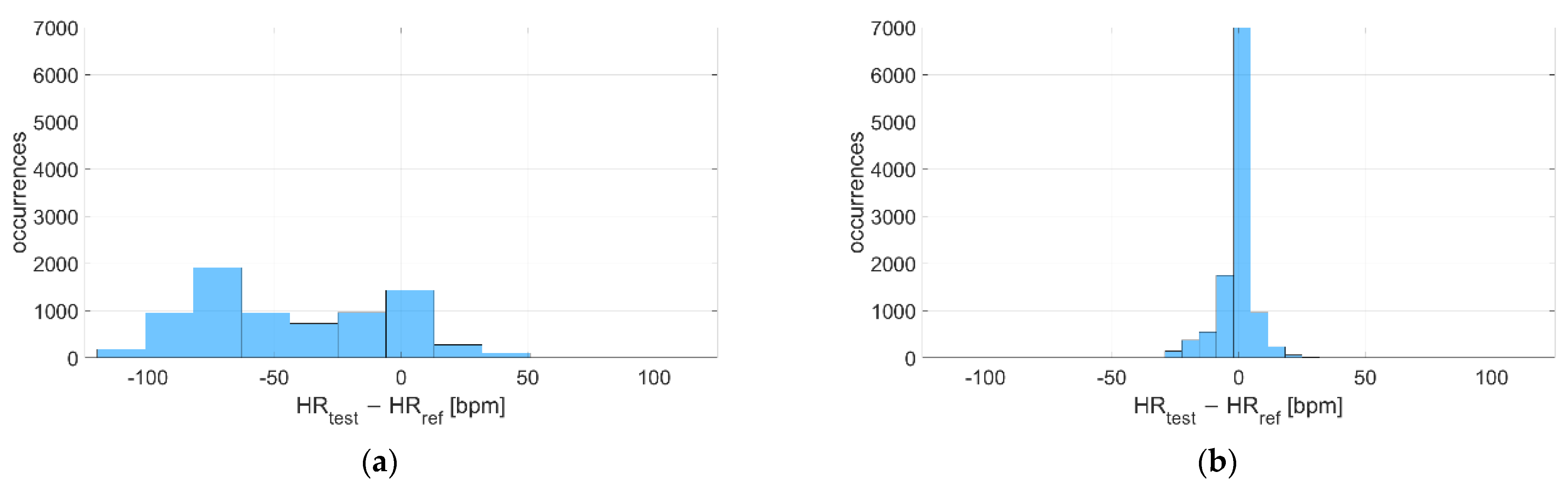 Sensors 22 04726 g007