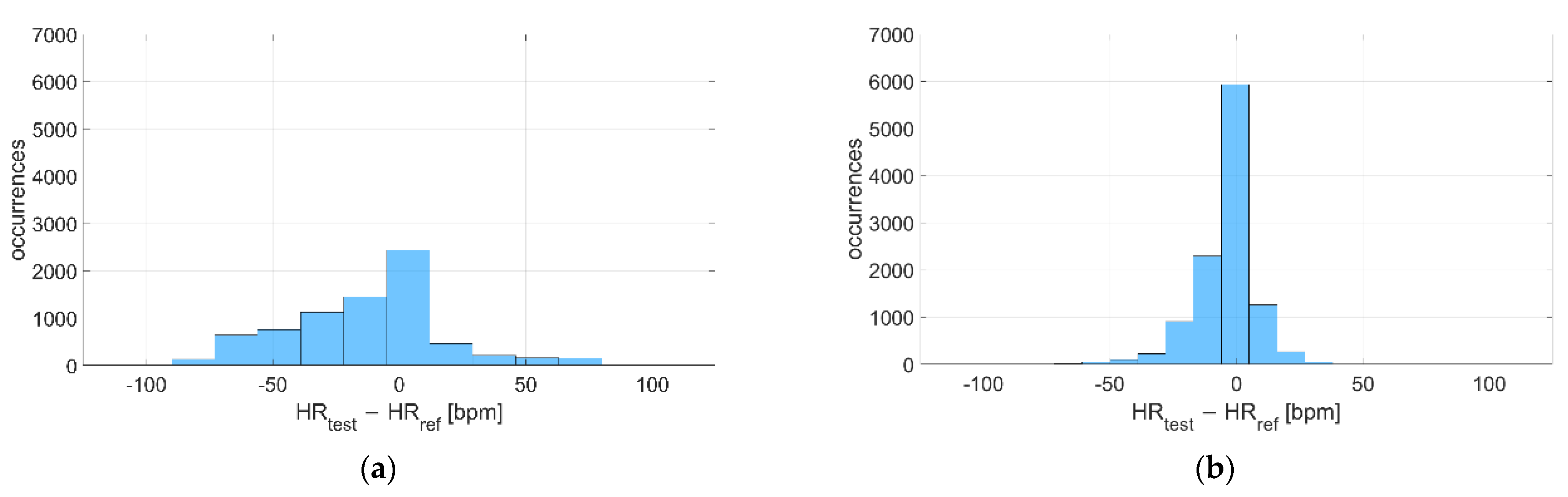 Sensors 22 04726 g008
