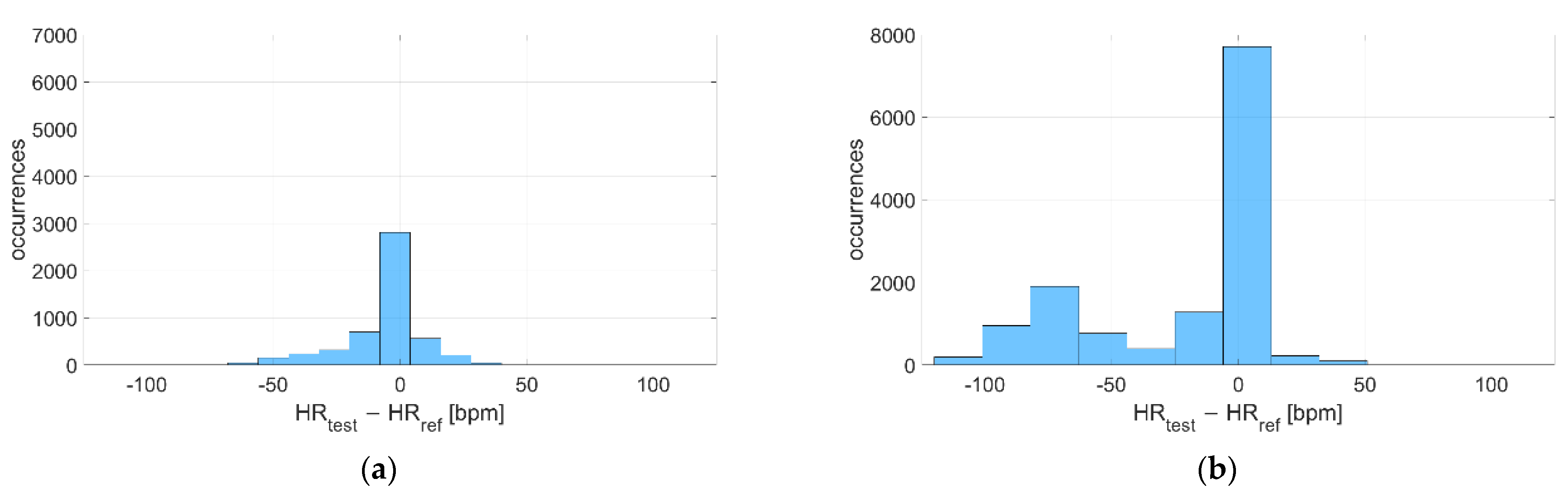 Sensors 22 04726 g013