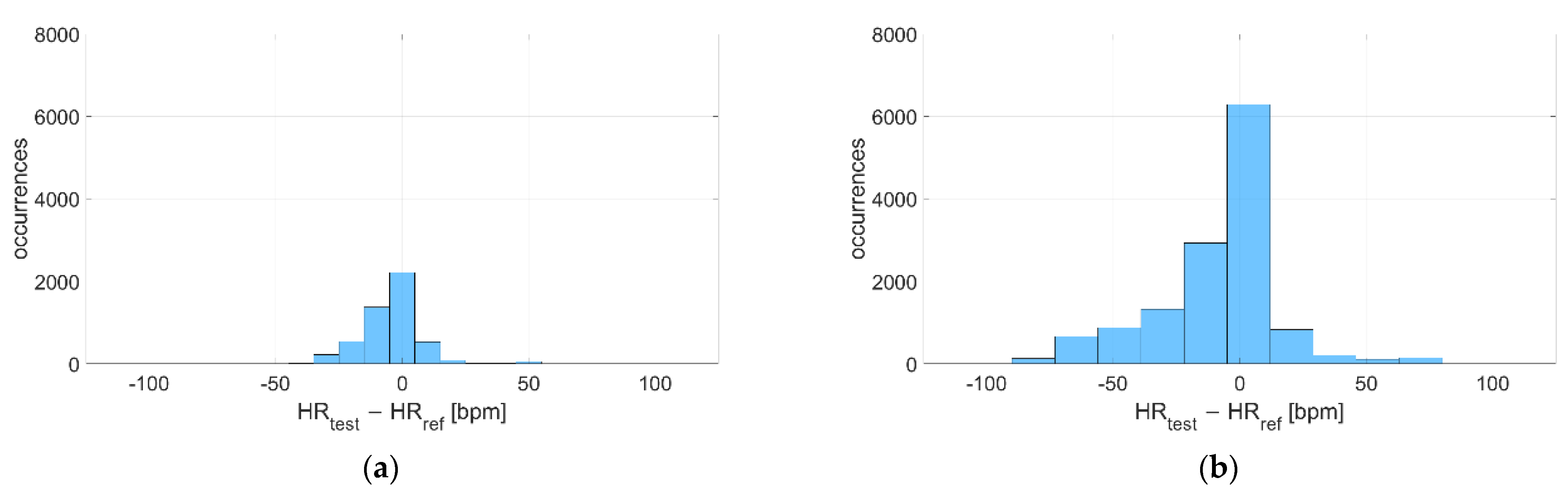 Sensors 22 04726 g014