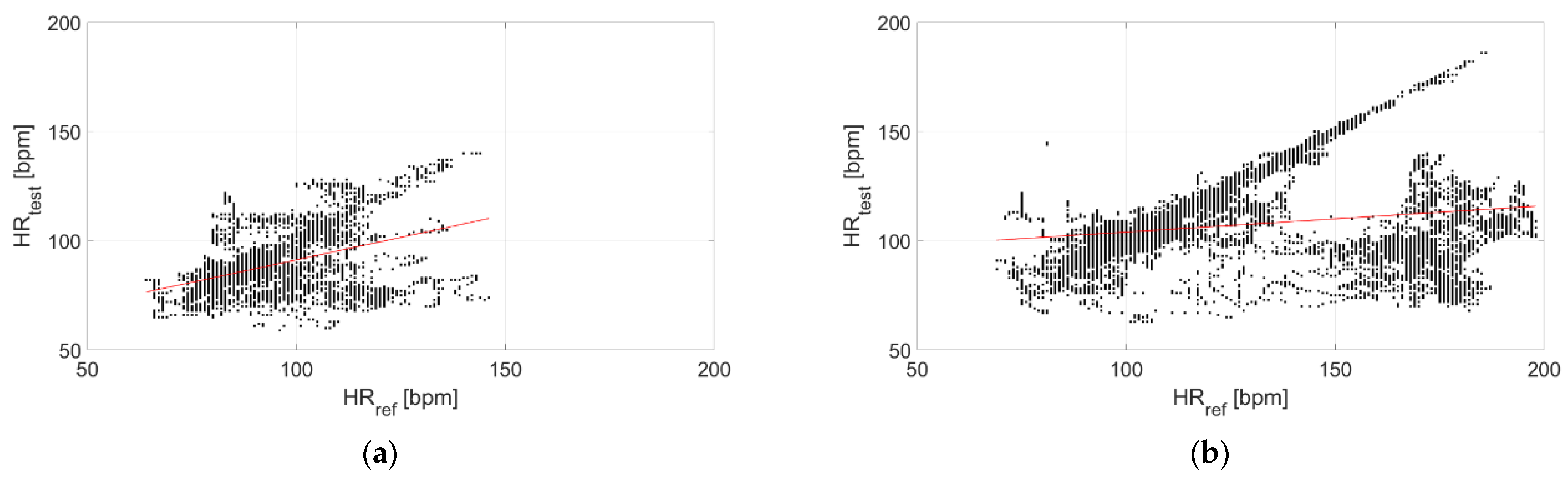 Sensors 22 04726 g015