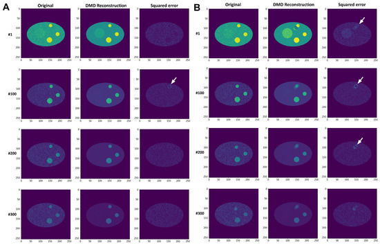 Sensors 22 04731 g0a1