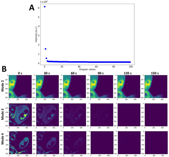 Sensors 22 04731 g0a2
