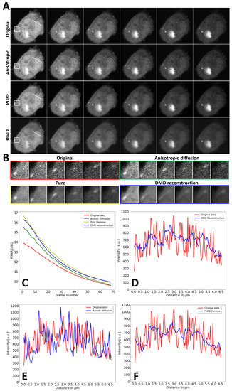 Sensors 22 04731 g0a4