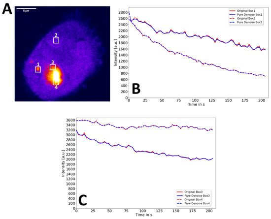 Sensors 22 04731 g0a5