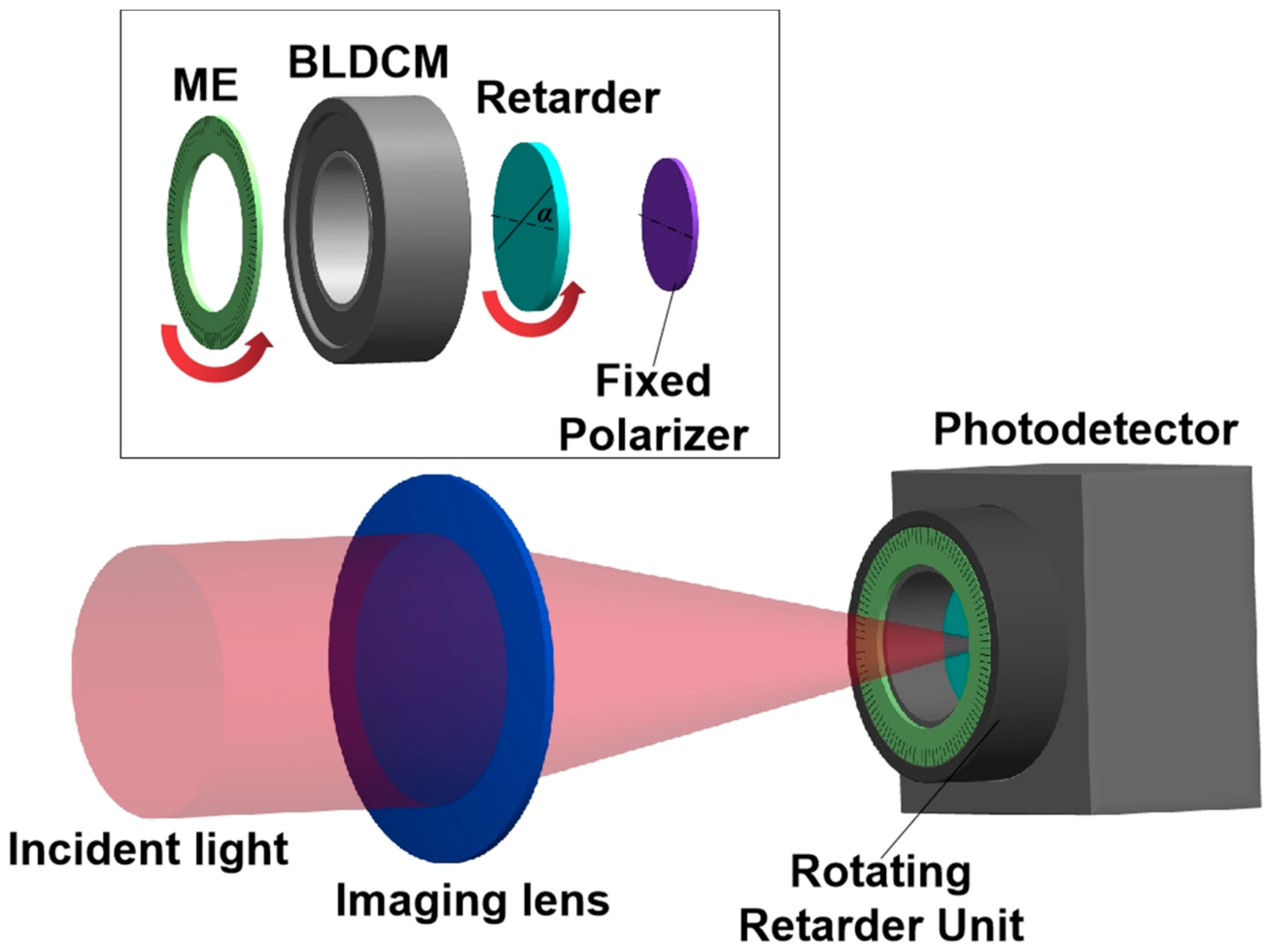 Sensors 22 04733 g001