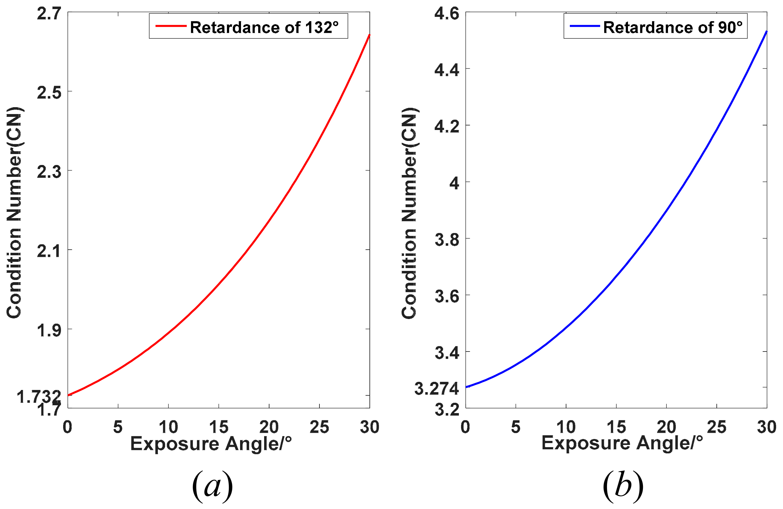 Sensors 22 04733 g002