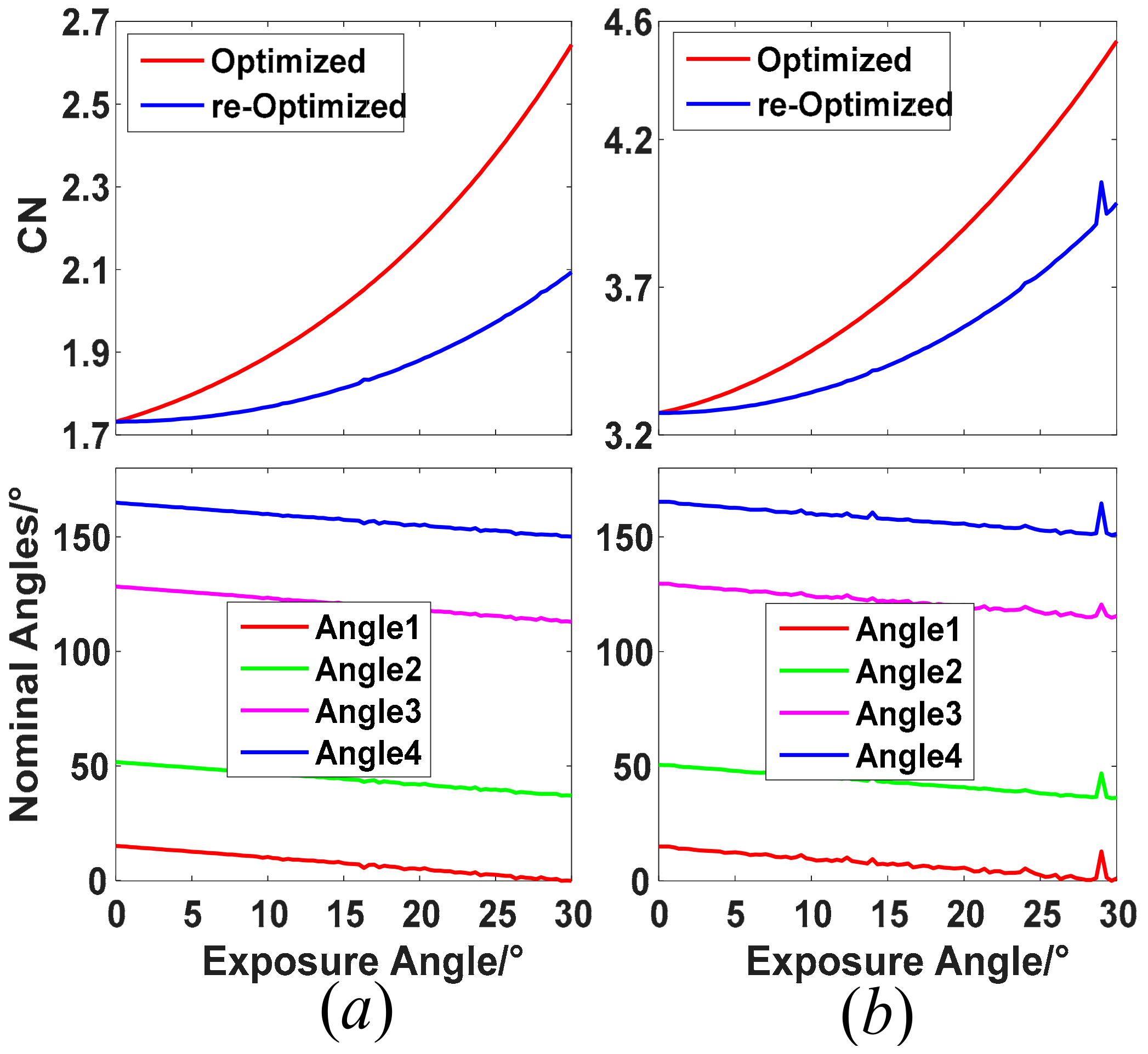 Sensors 22 04733 g003