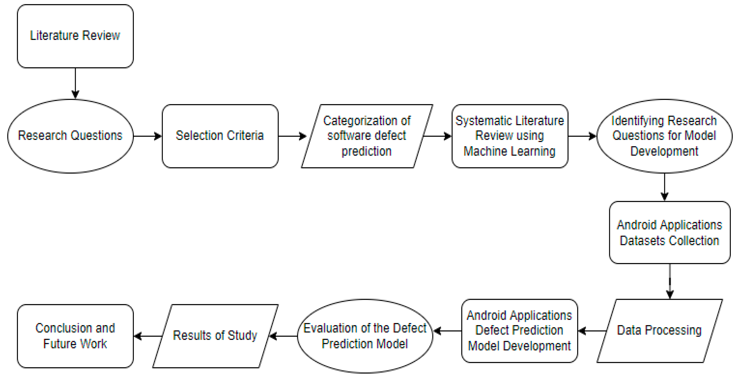 Sensors 22 04734 g001