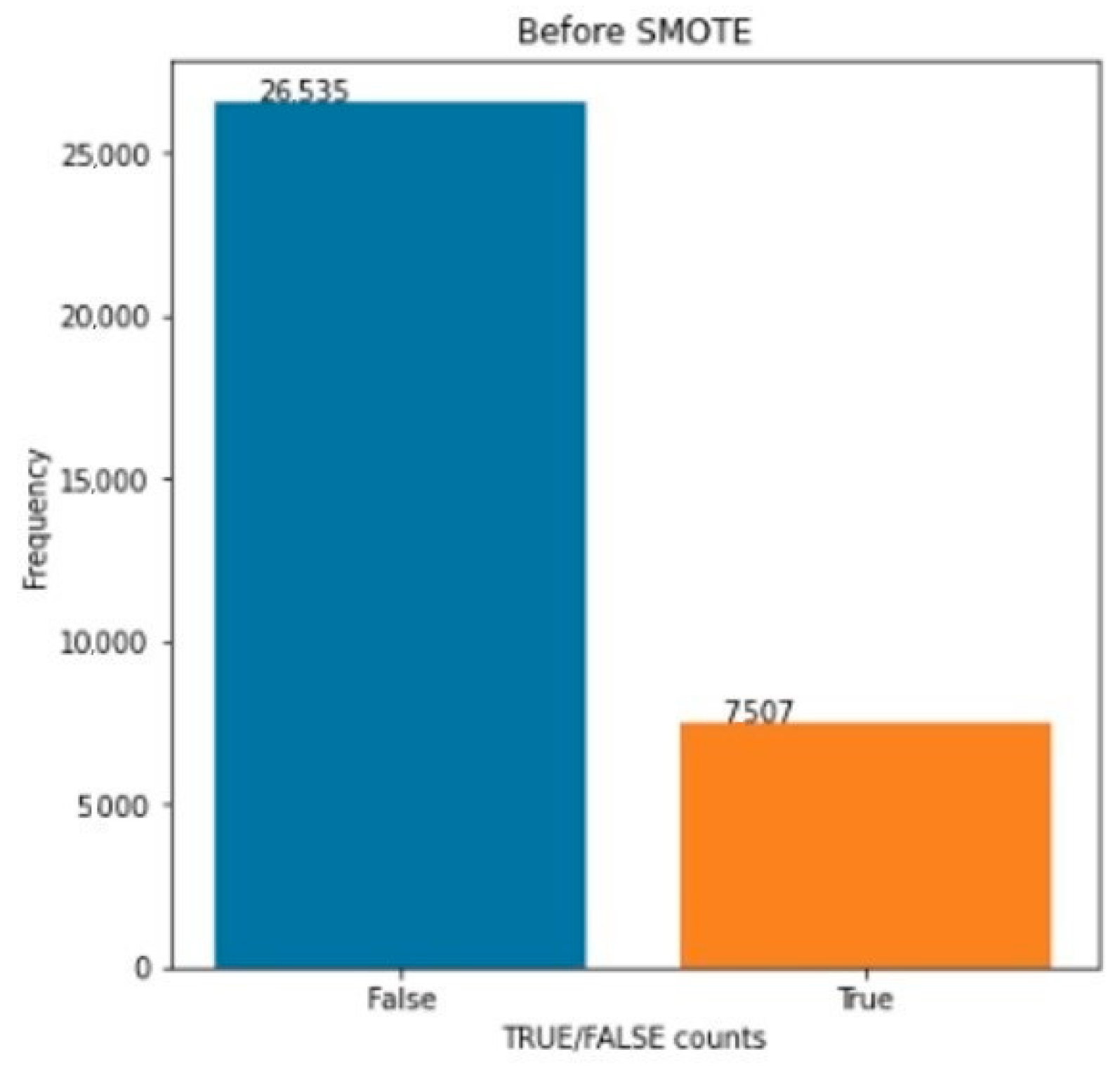 Sensors 22 04734 g002