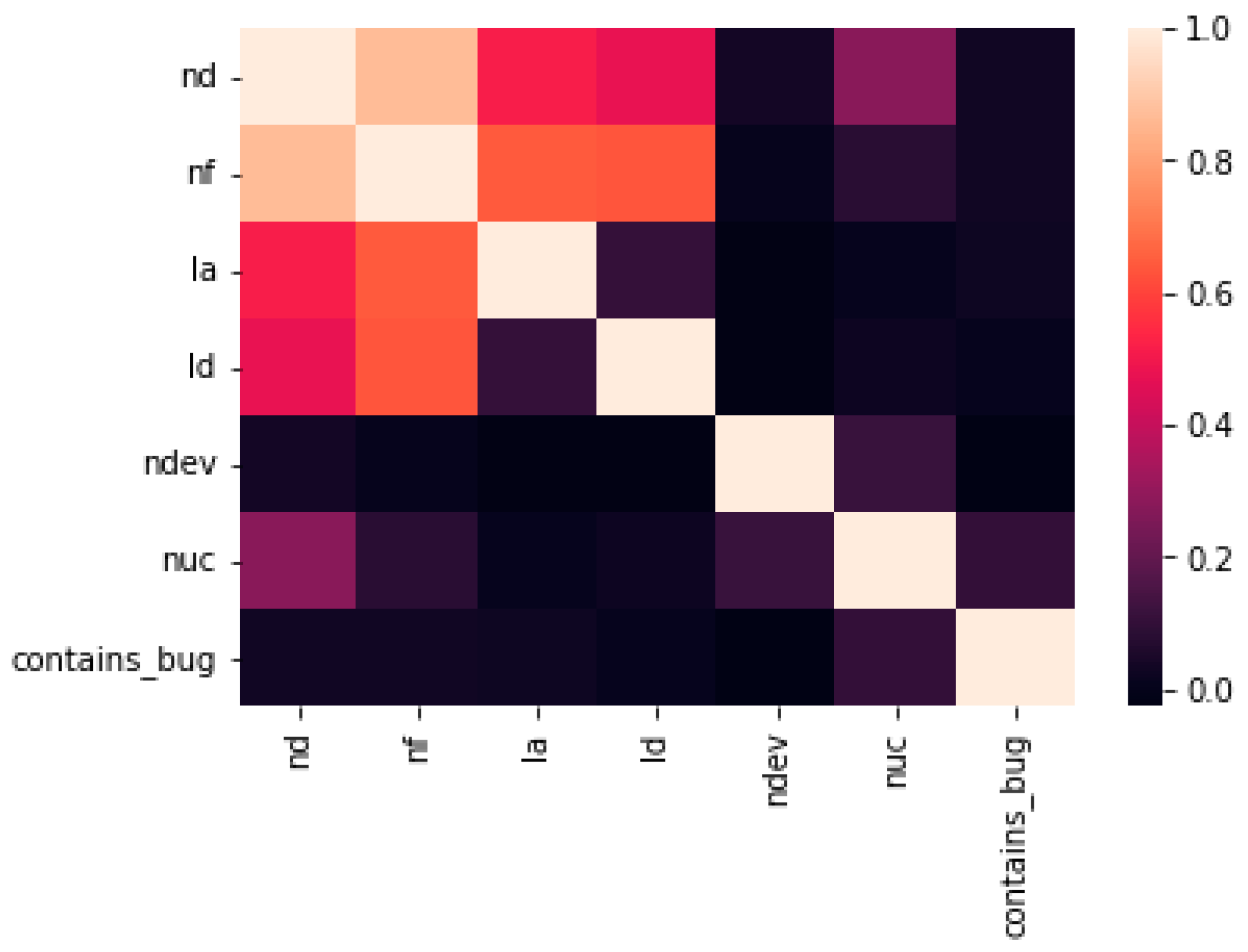 Sensors 22 04734 g003