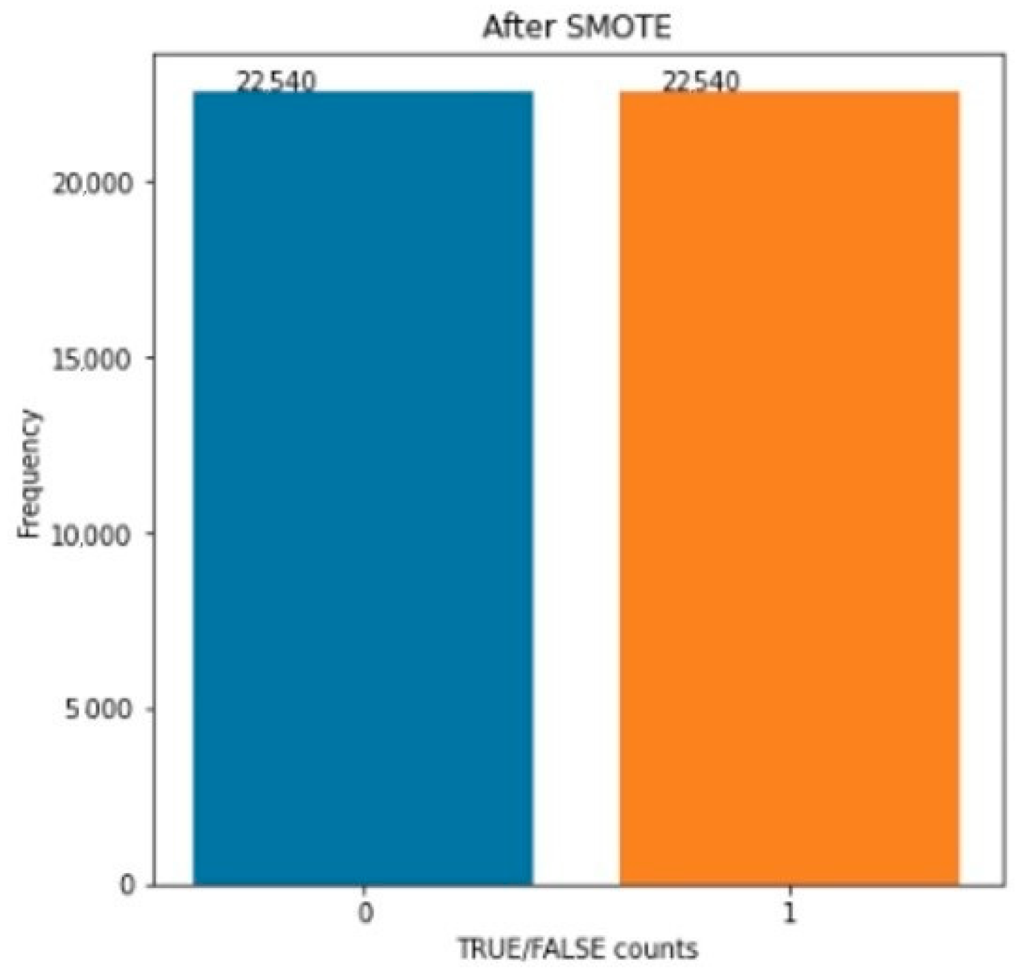 Sensors 22 04734 g004
