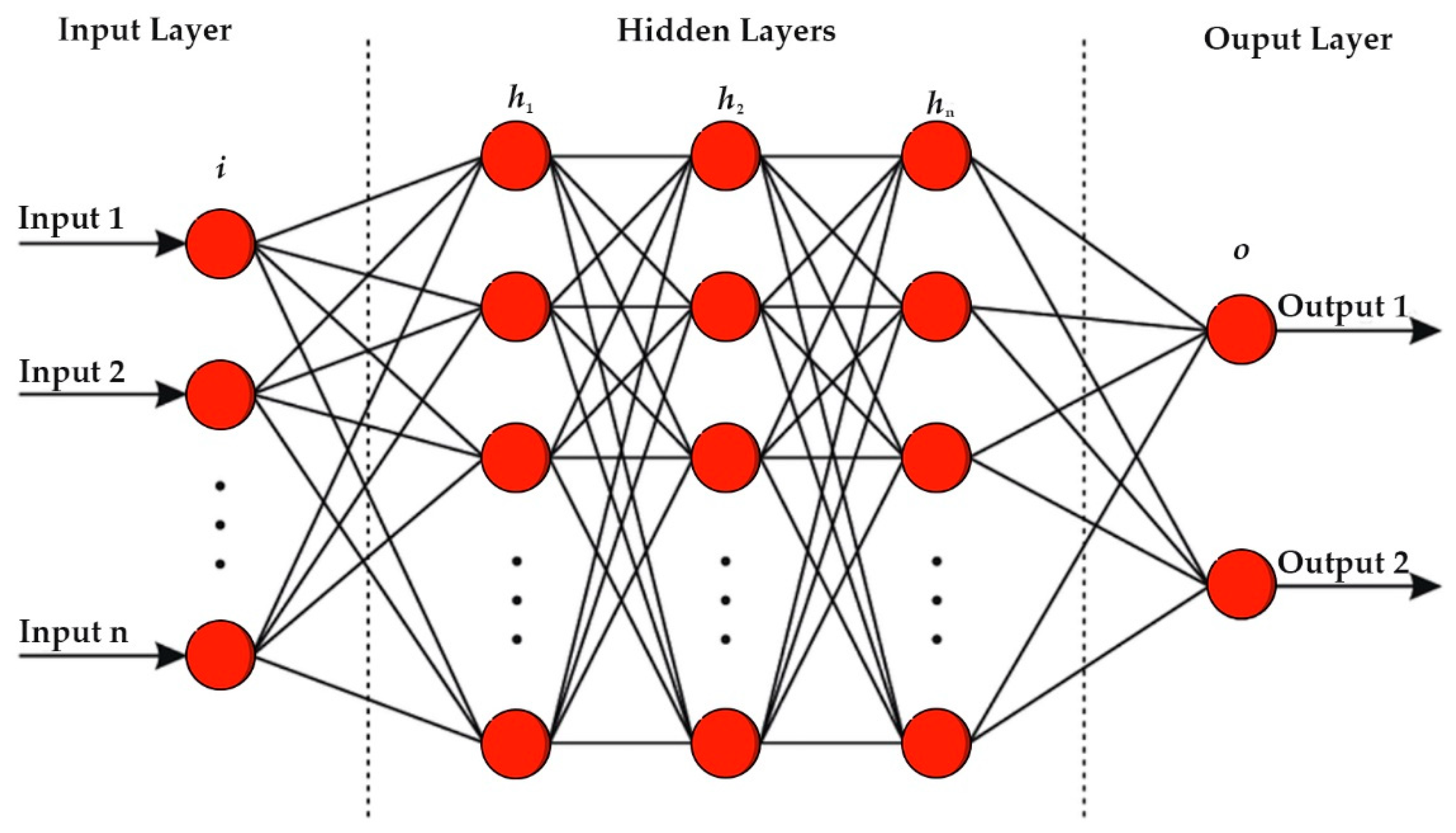 Sensors 22 04734 g005