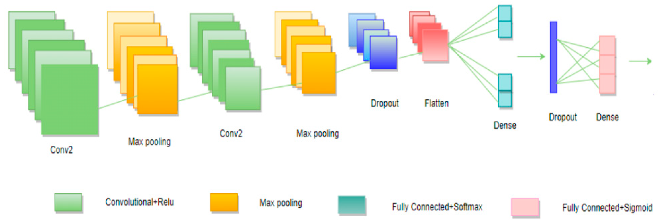Sensors 22 04734 g006