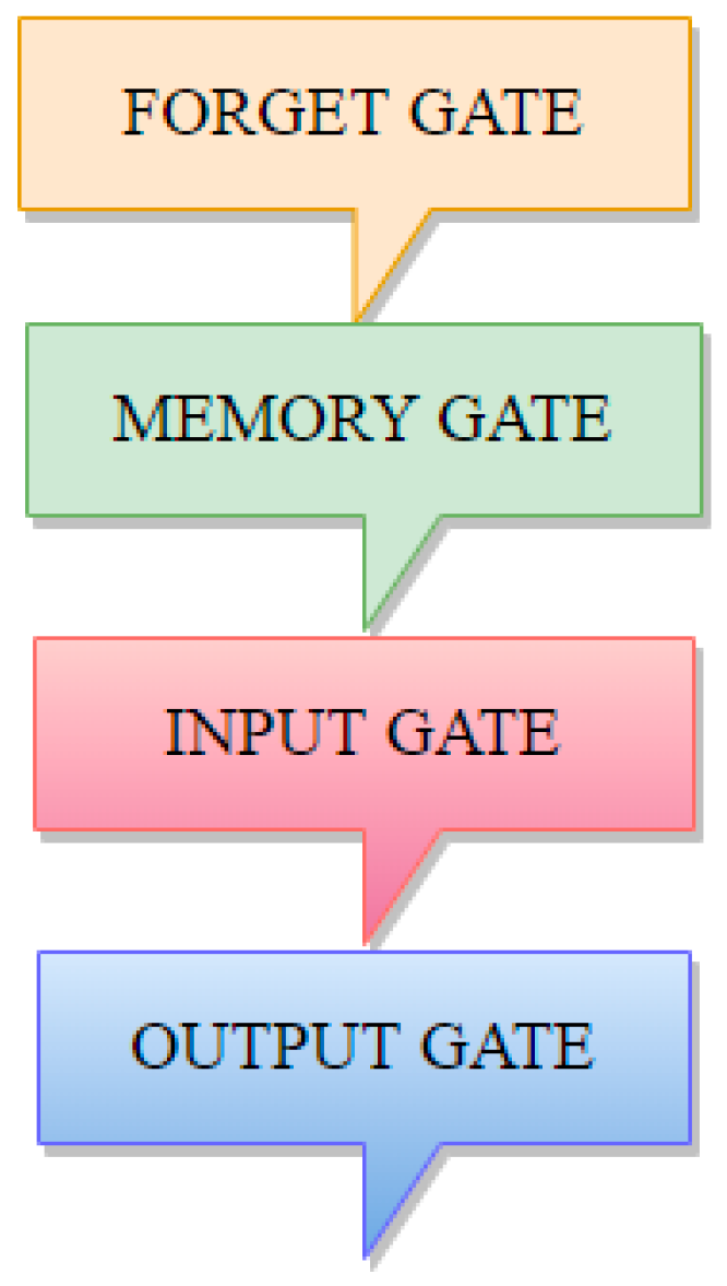 Sensors 22 04734 g007