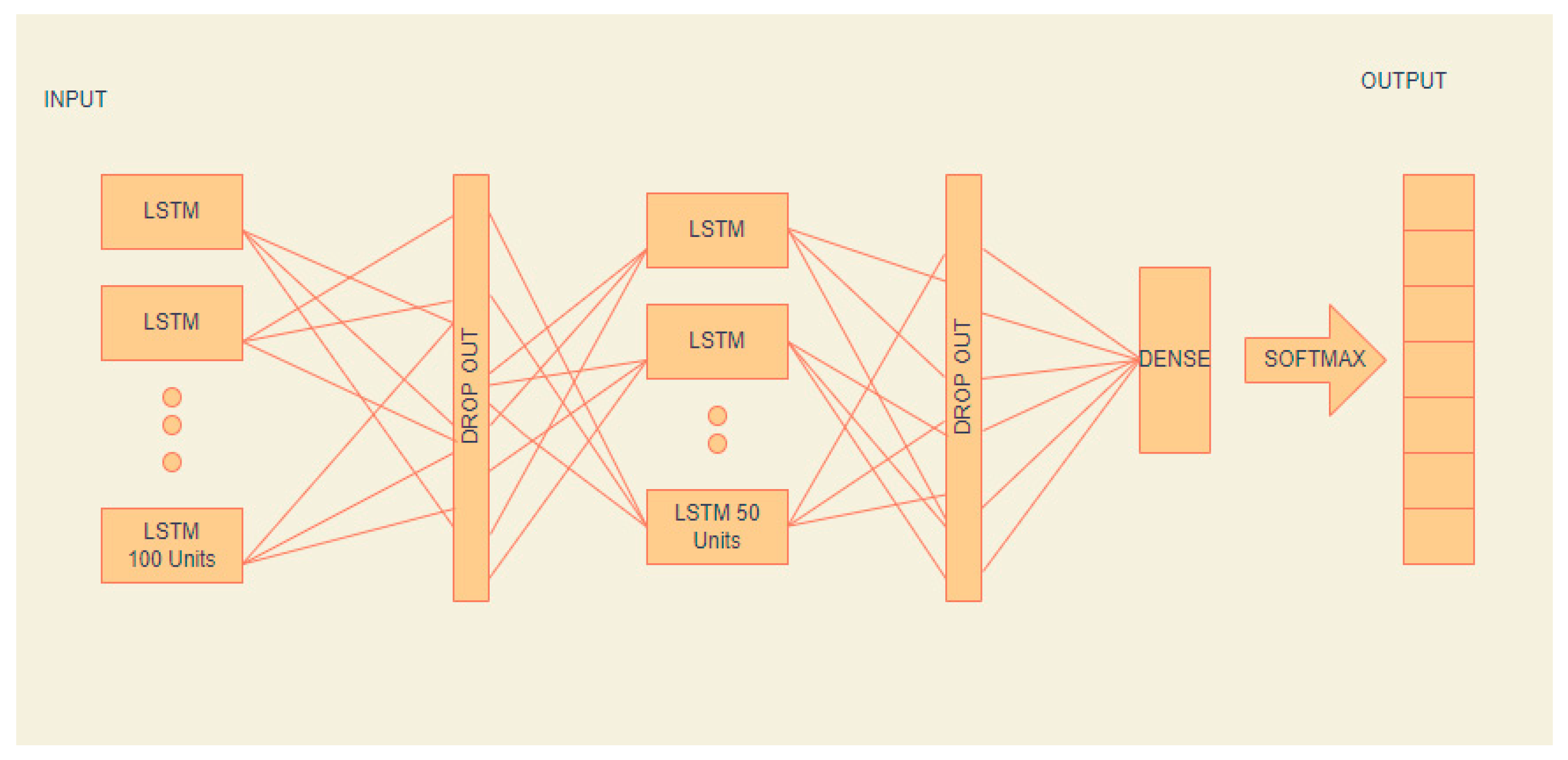 Sensors 22 04734 g008