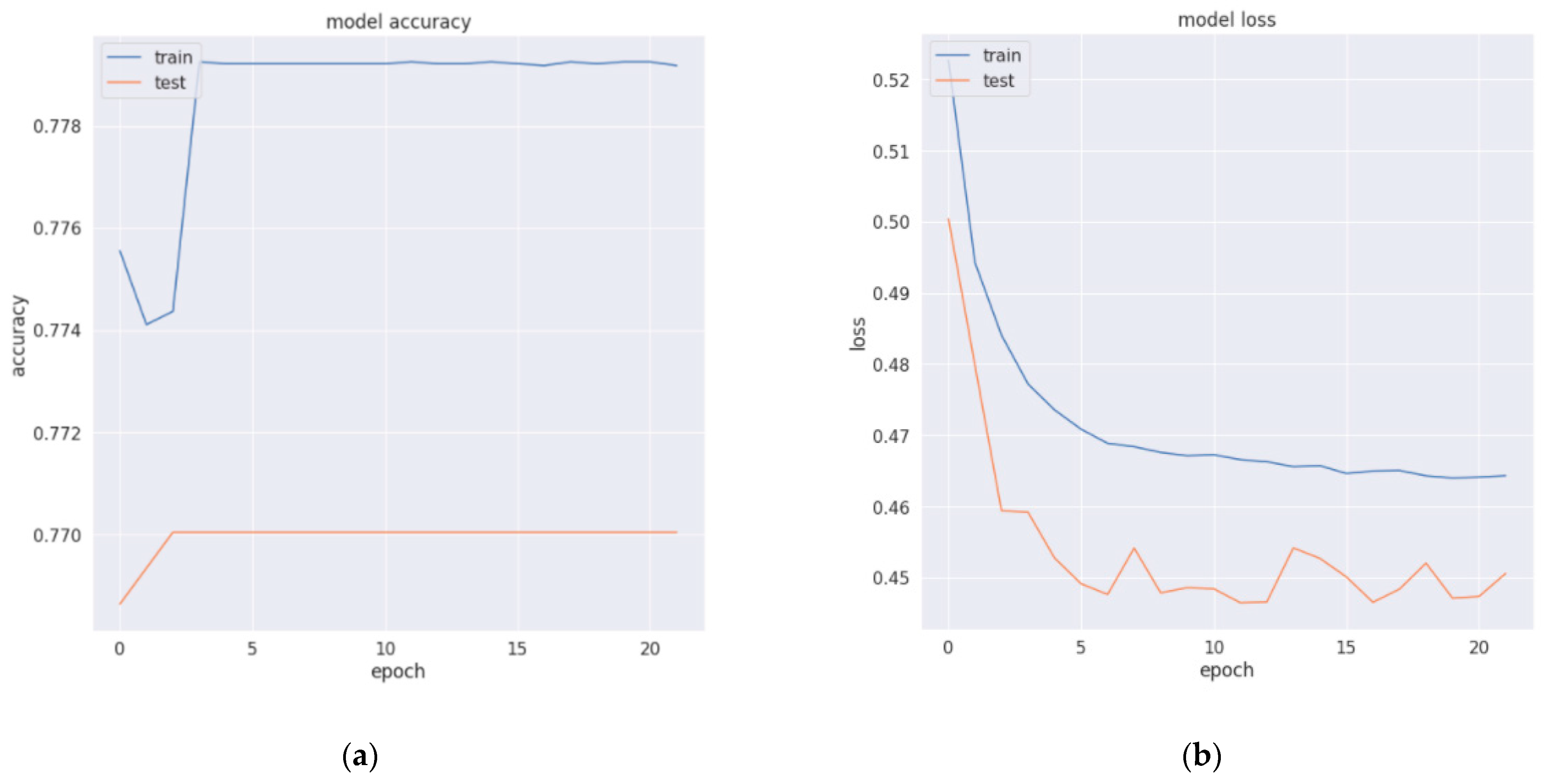 Sensors 22 04734 g009