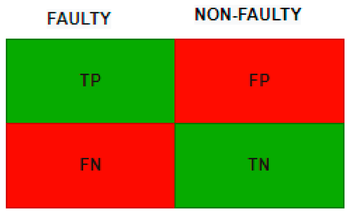 Sensors 22 04734 g010