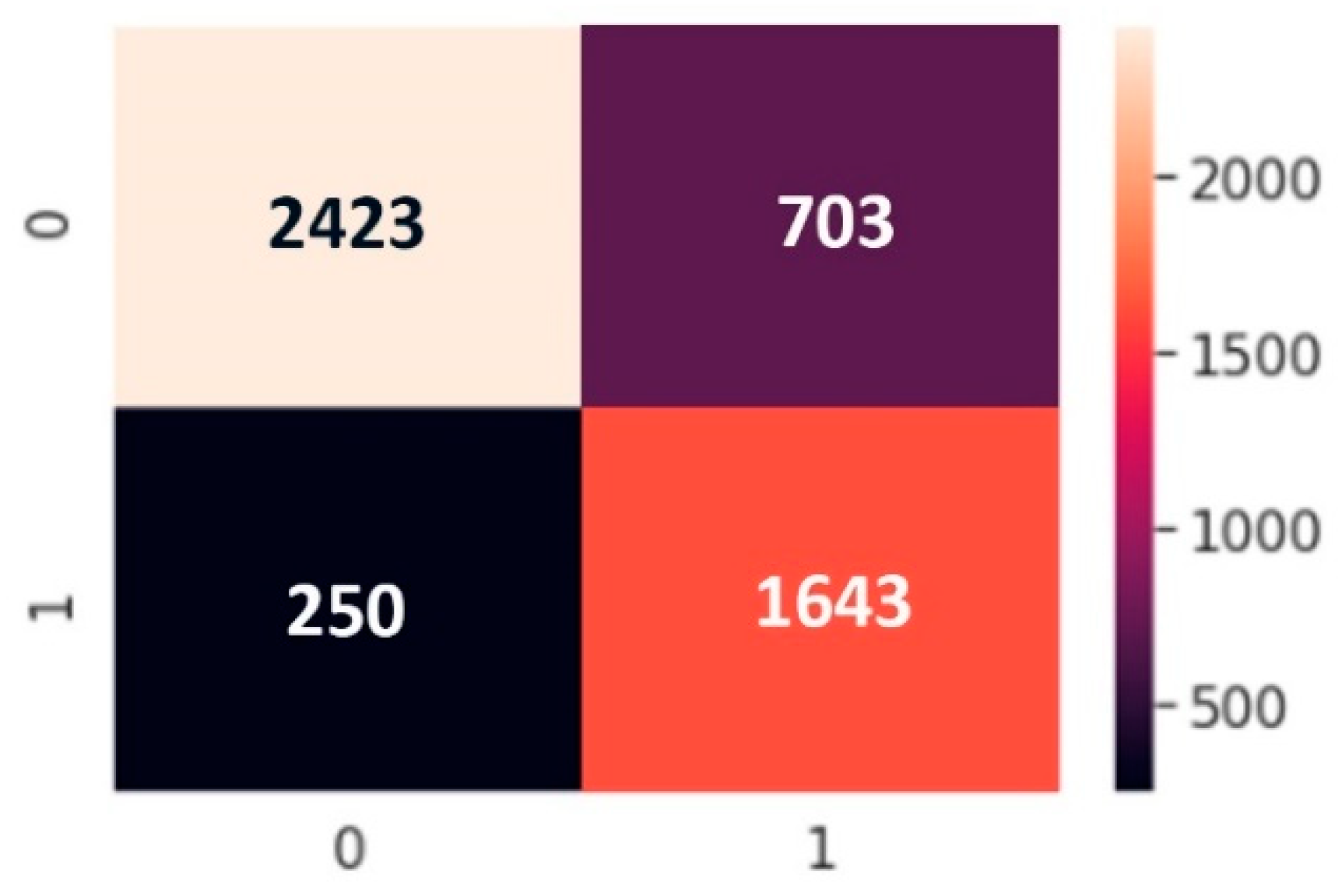 Sensors 22 04734 g011