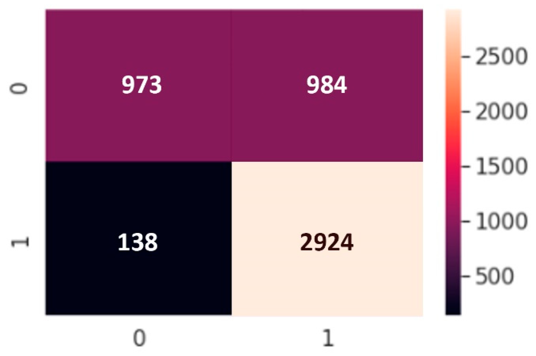 Sensors 22 04734 g012