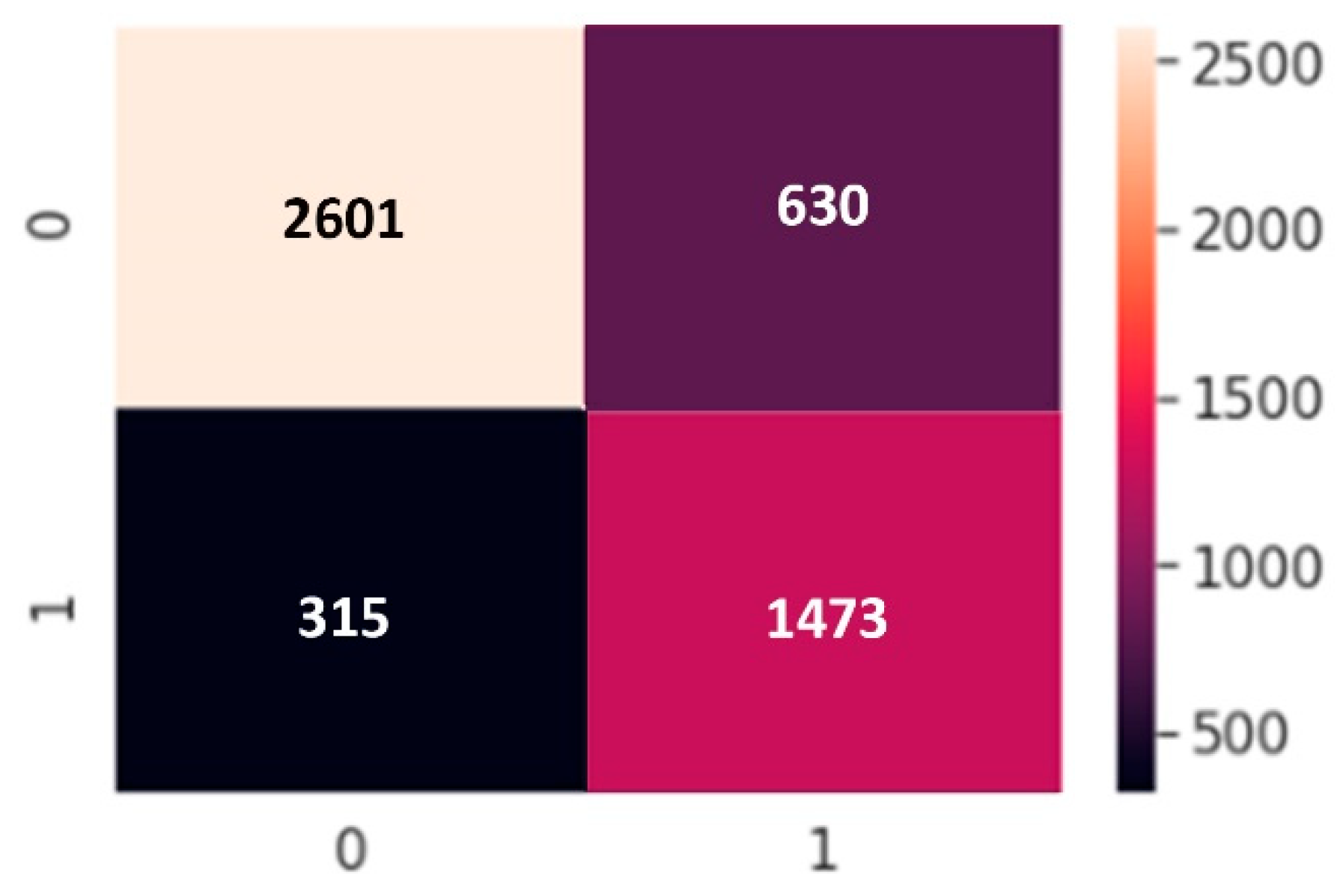 Sensors 22 04734 g013