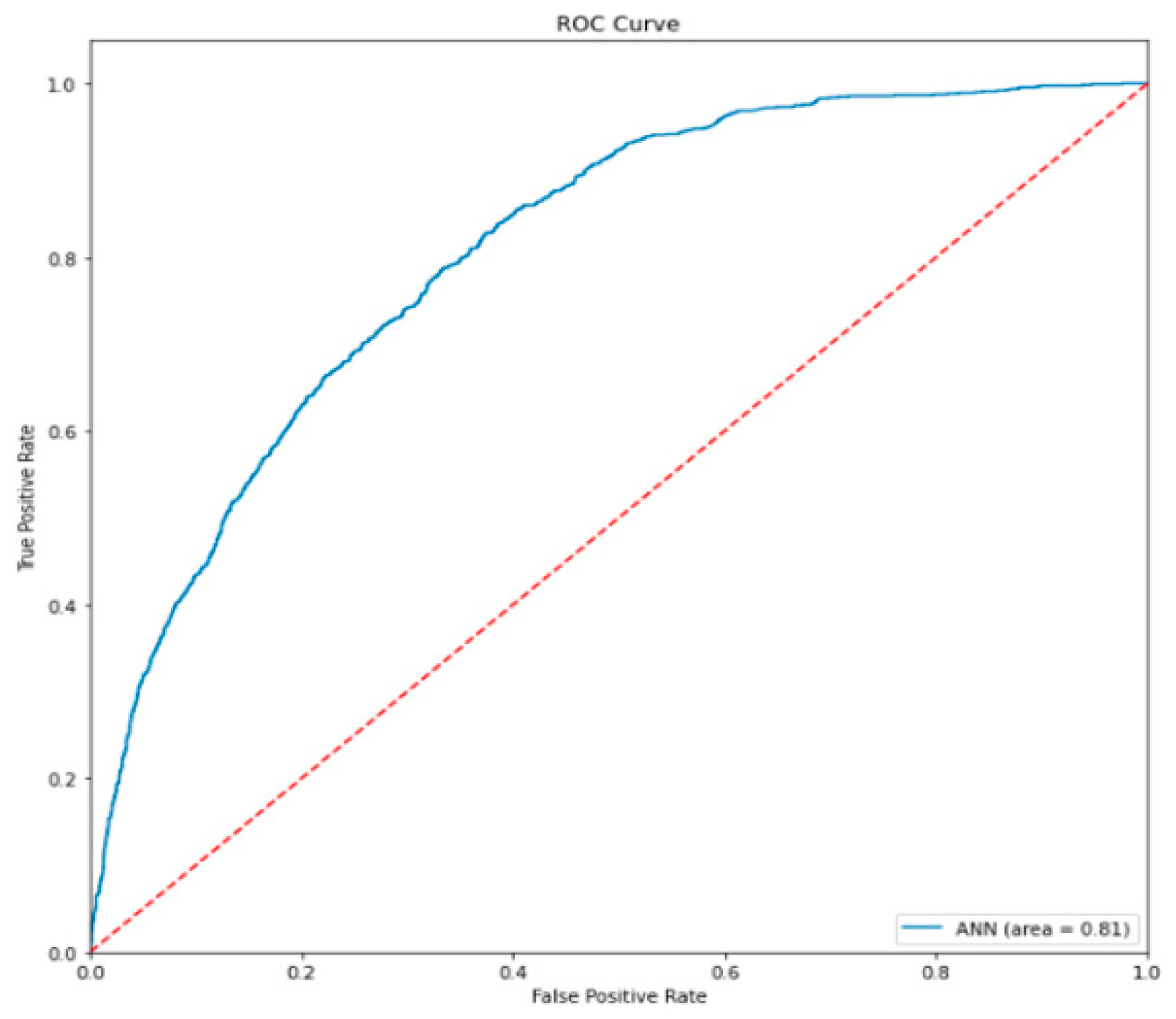 Sensors 22 04734 g014