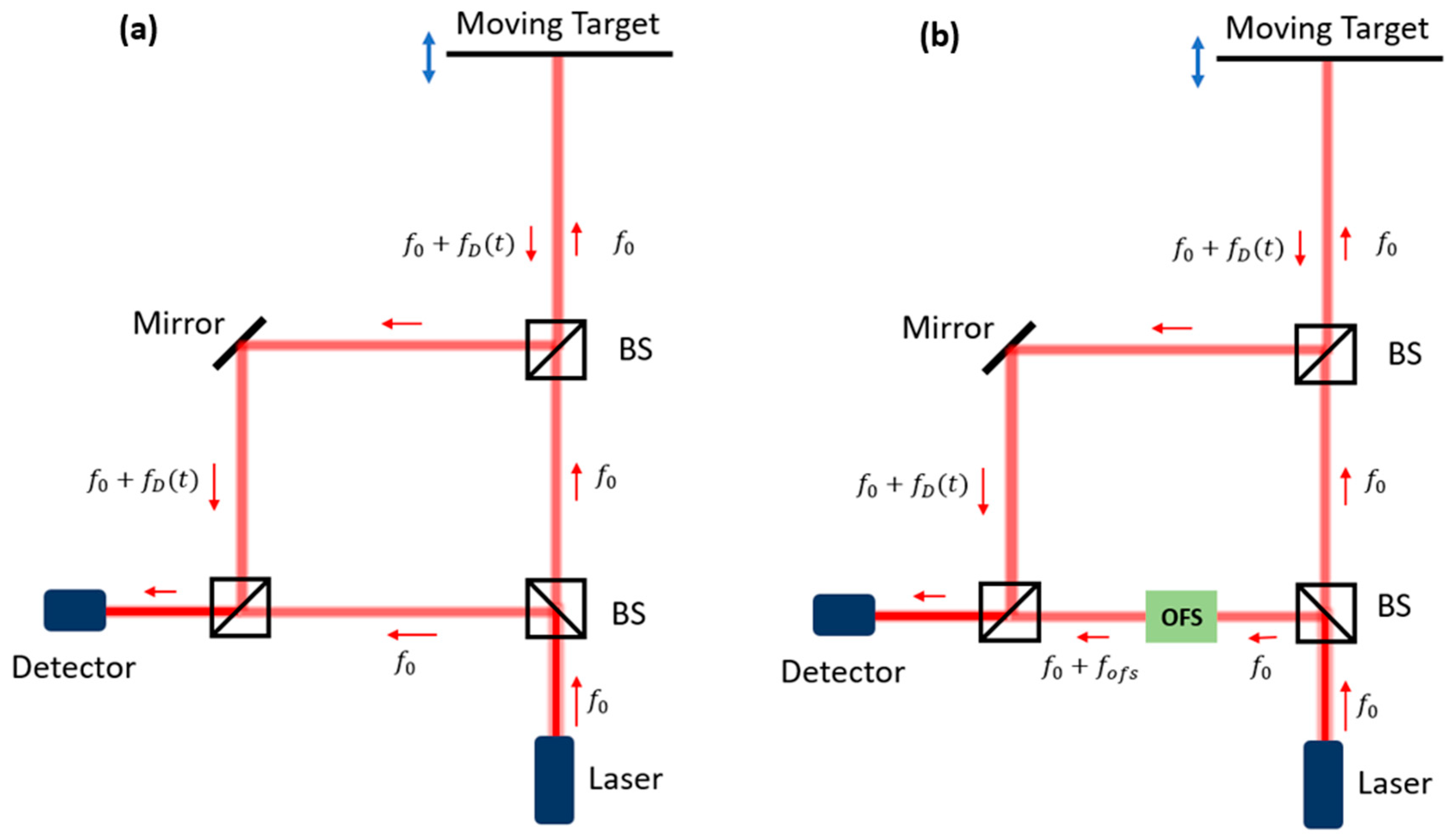 Sensors 22 04735 g002