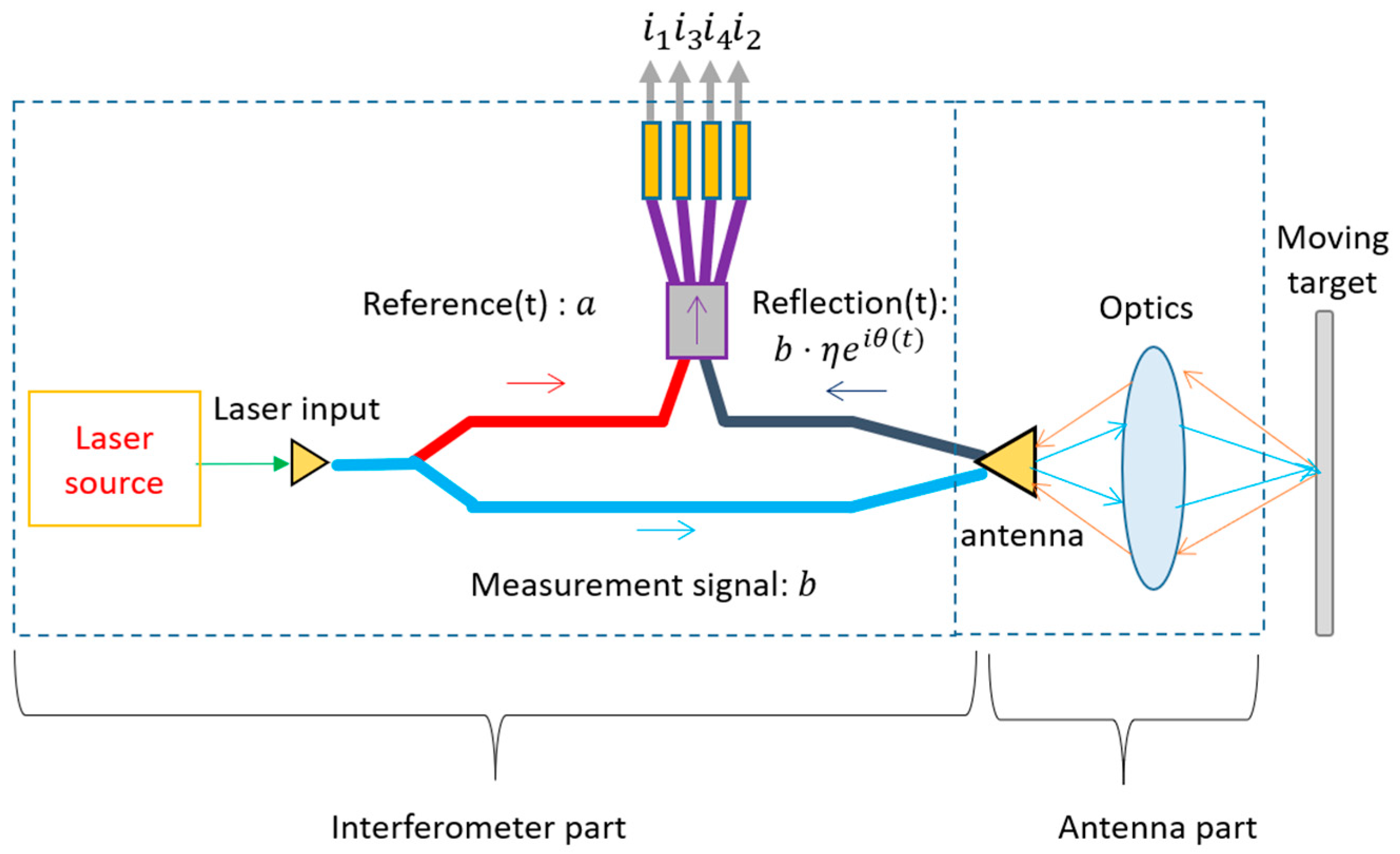 Sensors 22 04735 g003