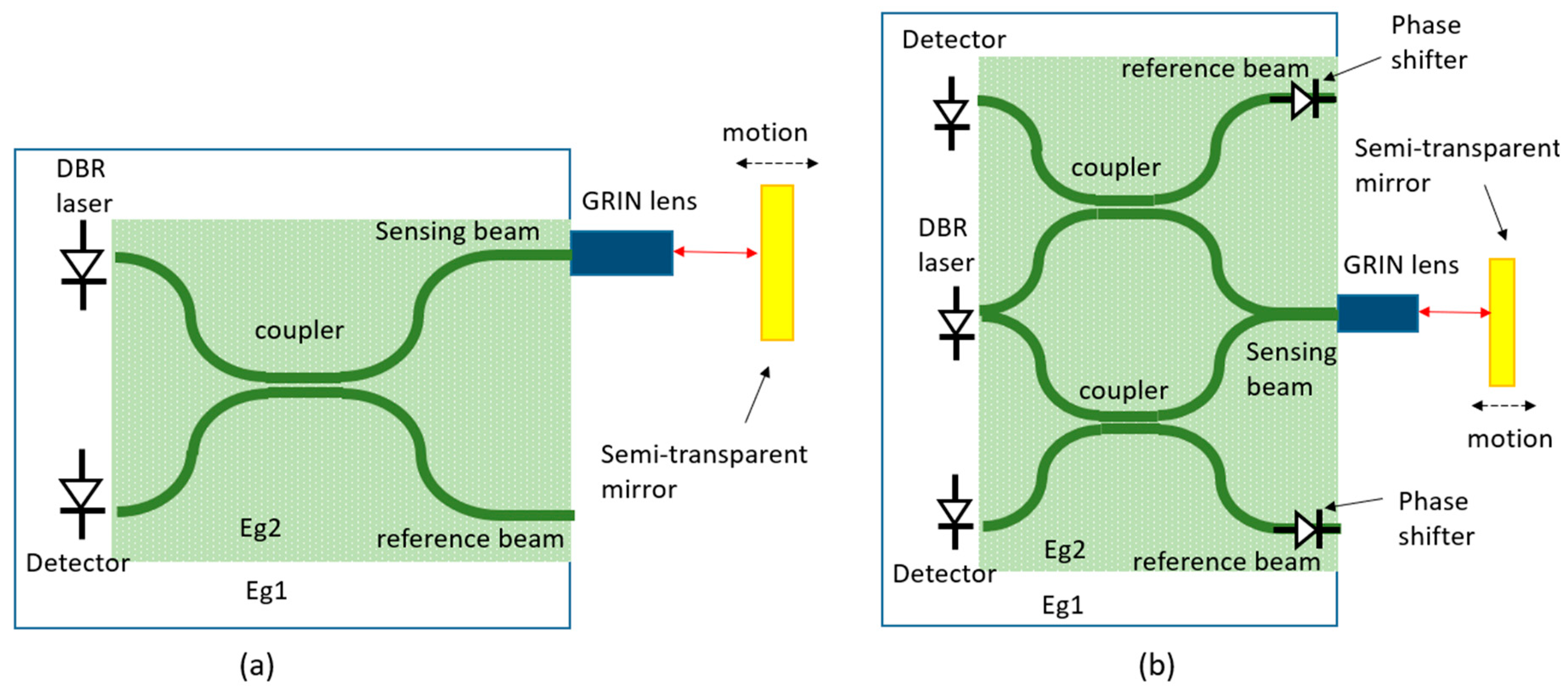 Sensors 22 04735 g005