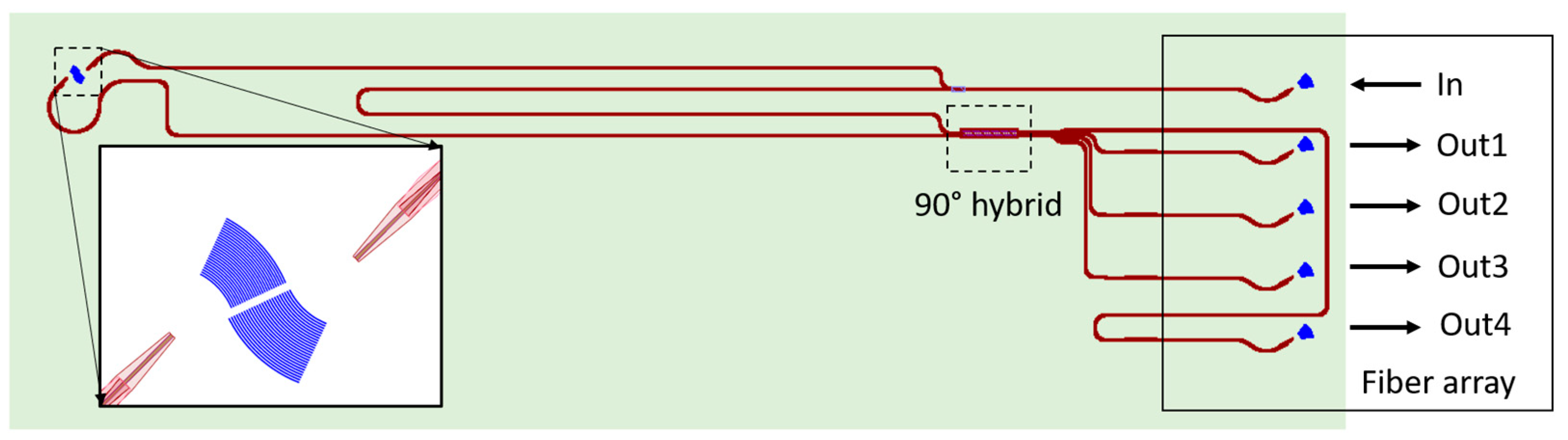 Sensors 22 04735 g006