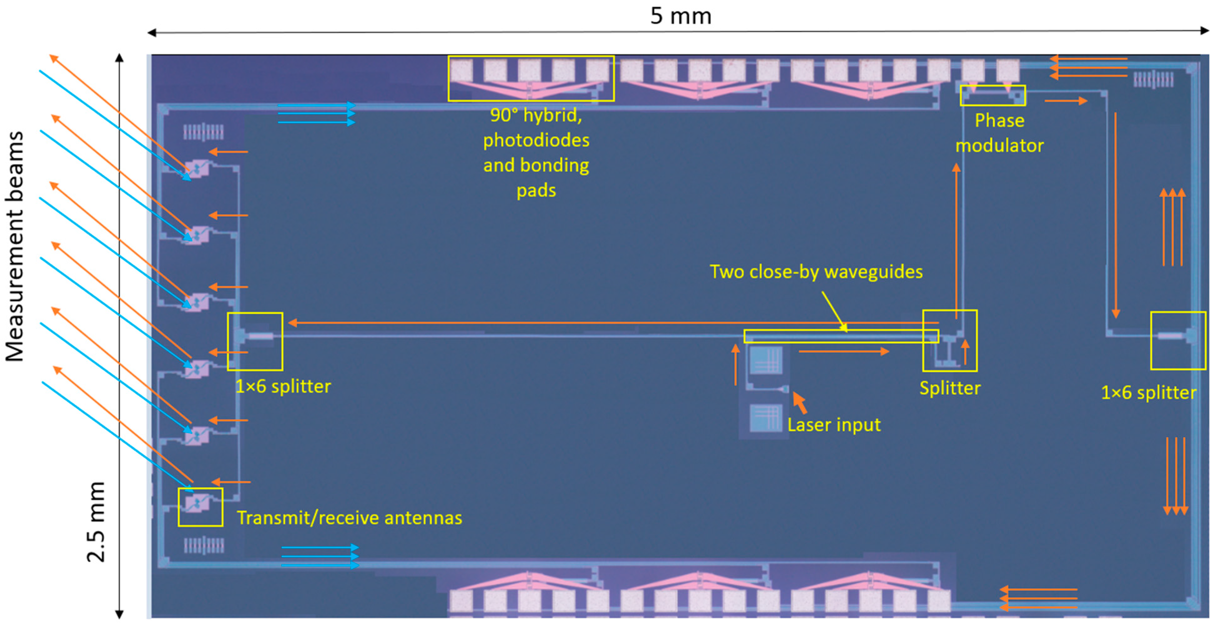 Sensors 22 04735 g007
