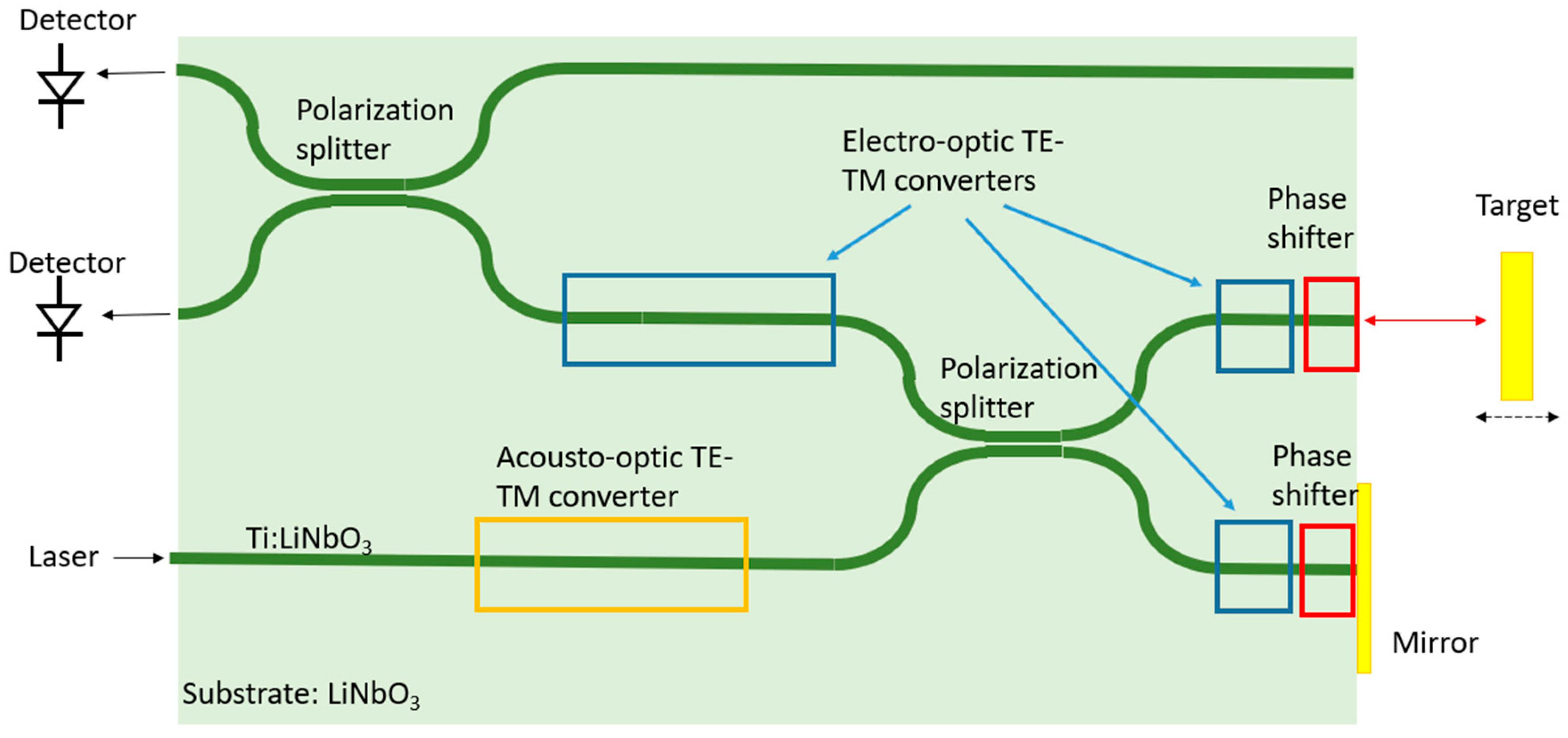 Sensors 22 04735 g009