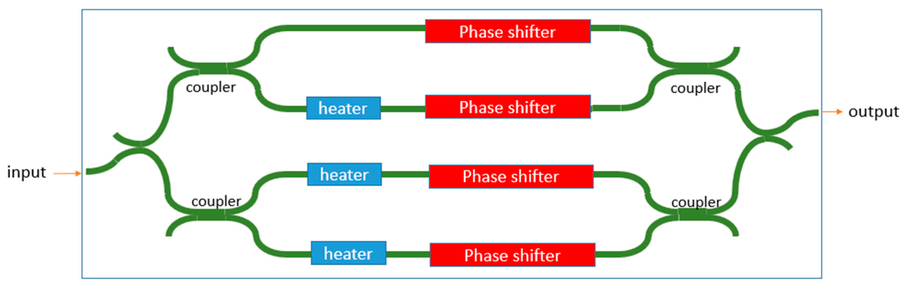 Sensors 22 04735 g010
