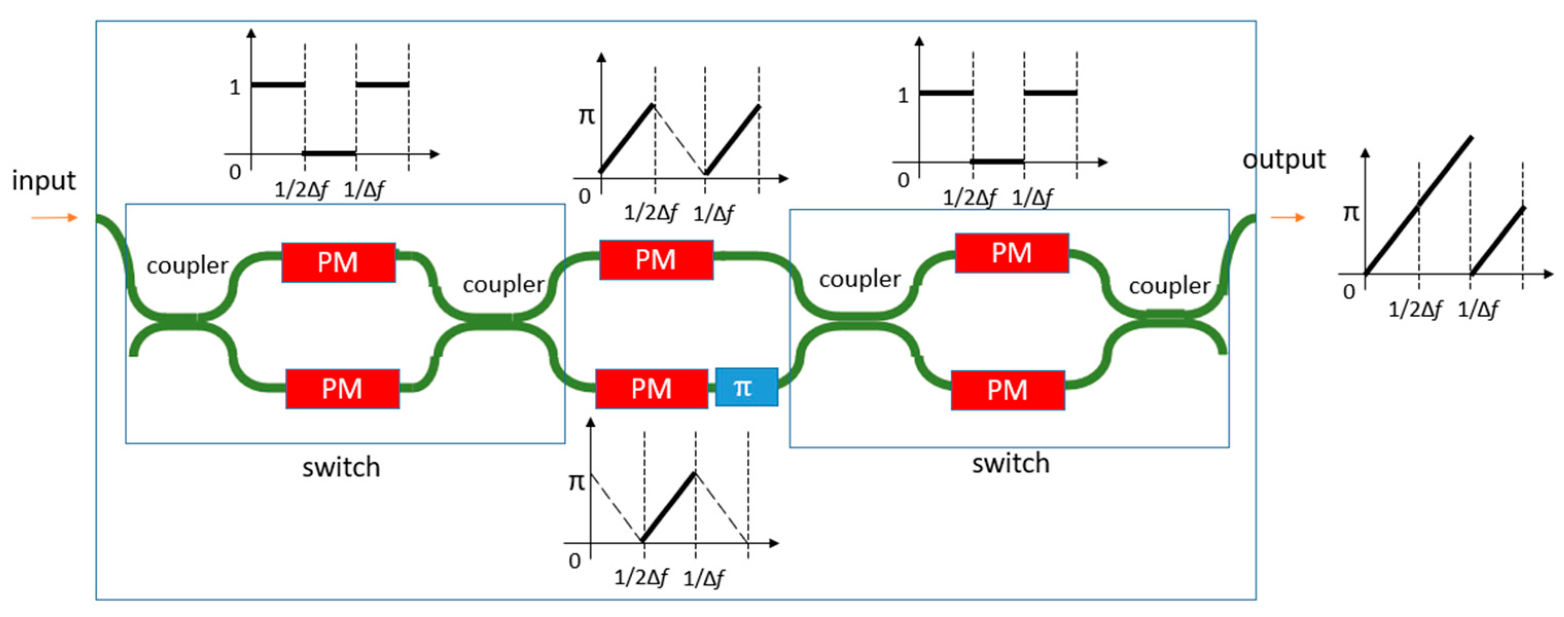 Sensors 22 04735 g011