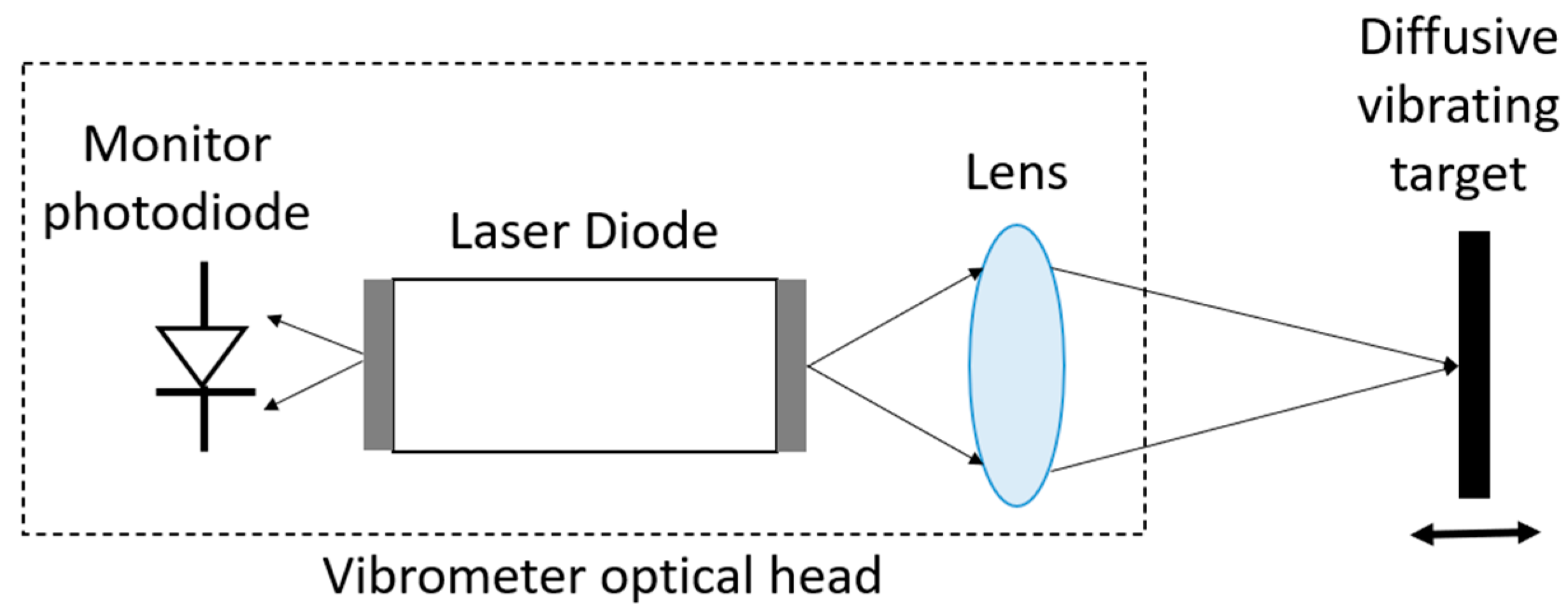 Sensors 22 04735 g012