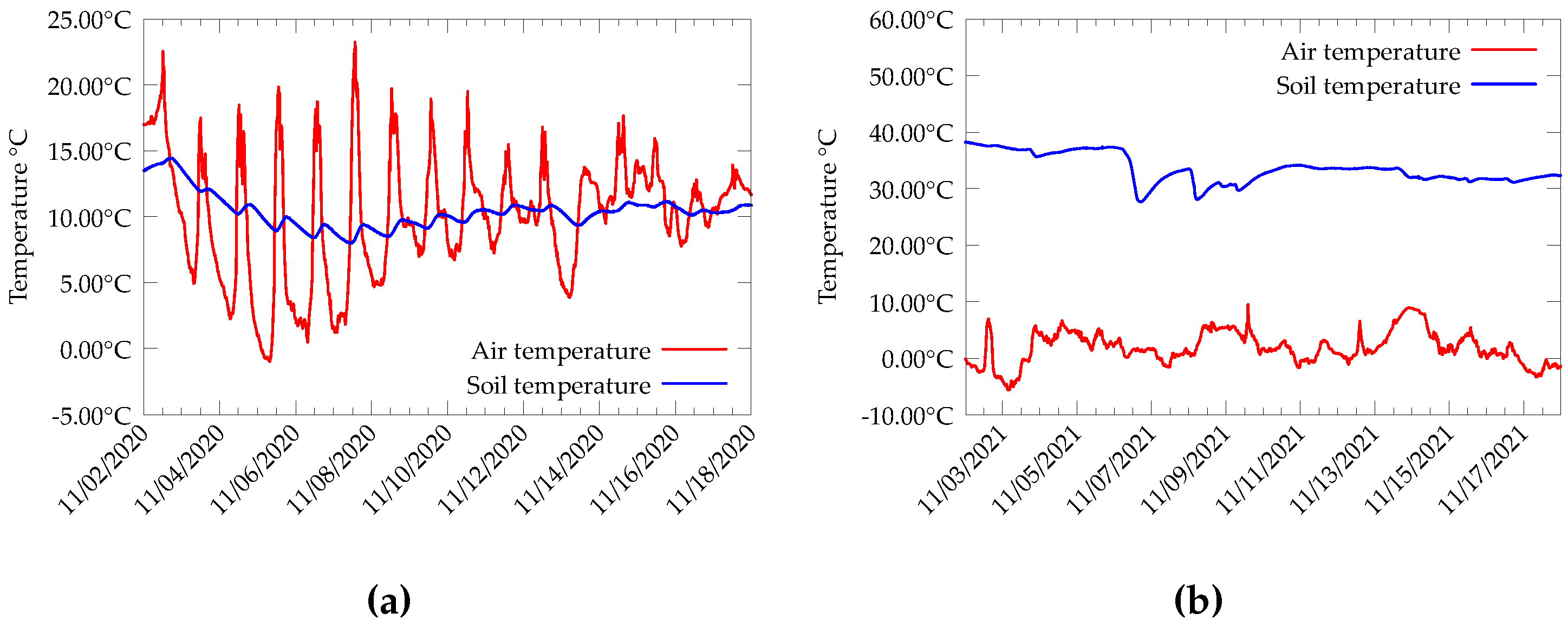 Sensors 22 04737 g001