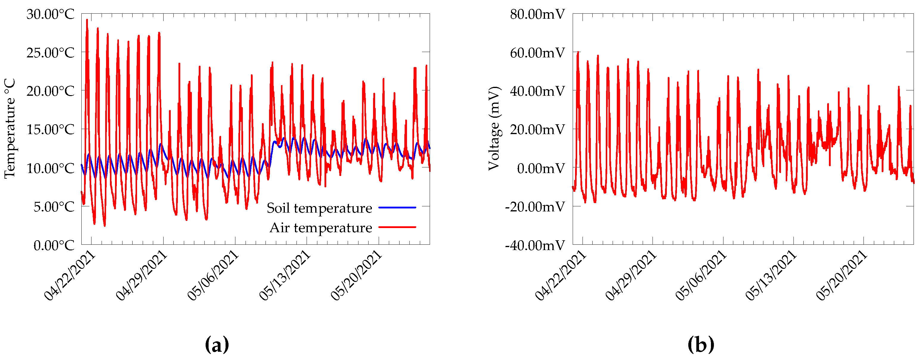 Sensors 22 04737 g003