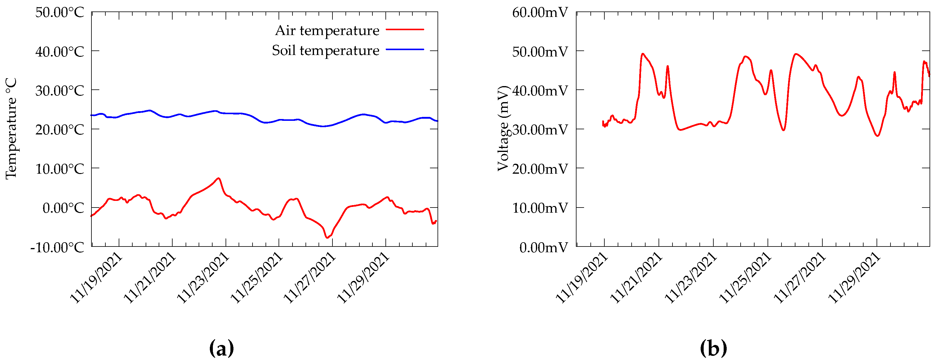 Sensors 22 04737 g004
